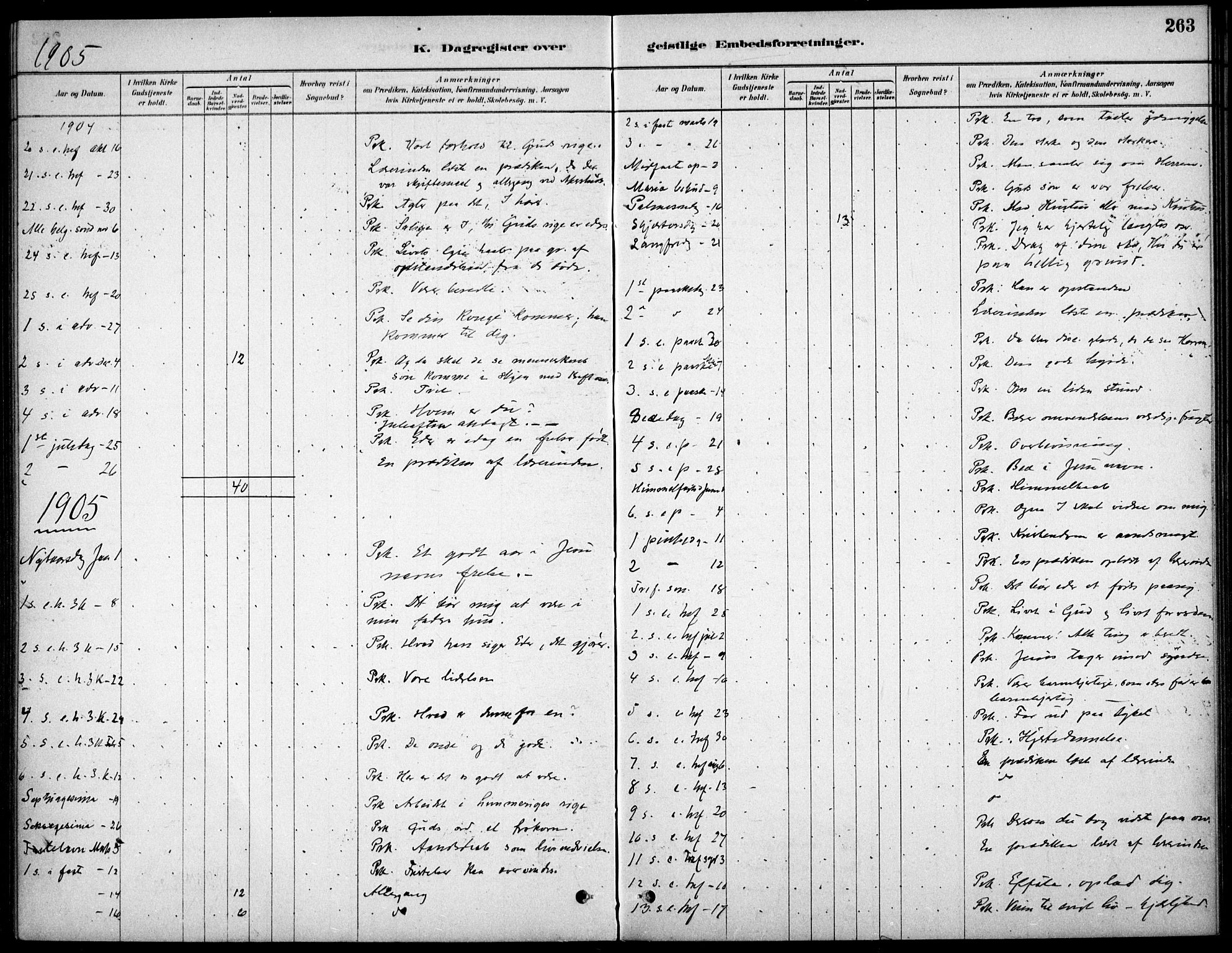 Kristiania tukthusprest Kirkebøker, AV/SAO-A-10881/F/Fa/L0005: Parish register (official) no. 5, 1879-1936, p. 263