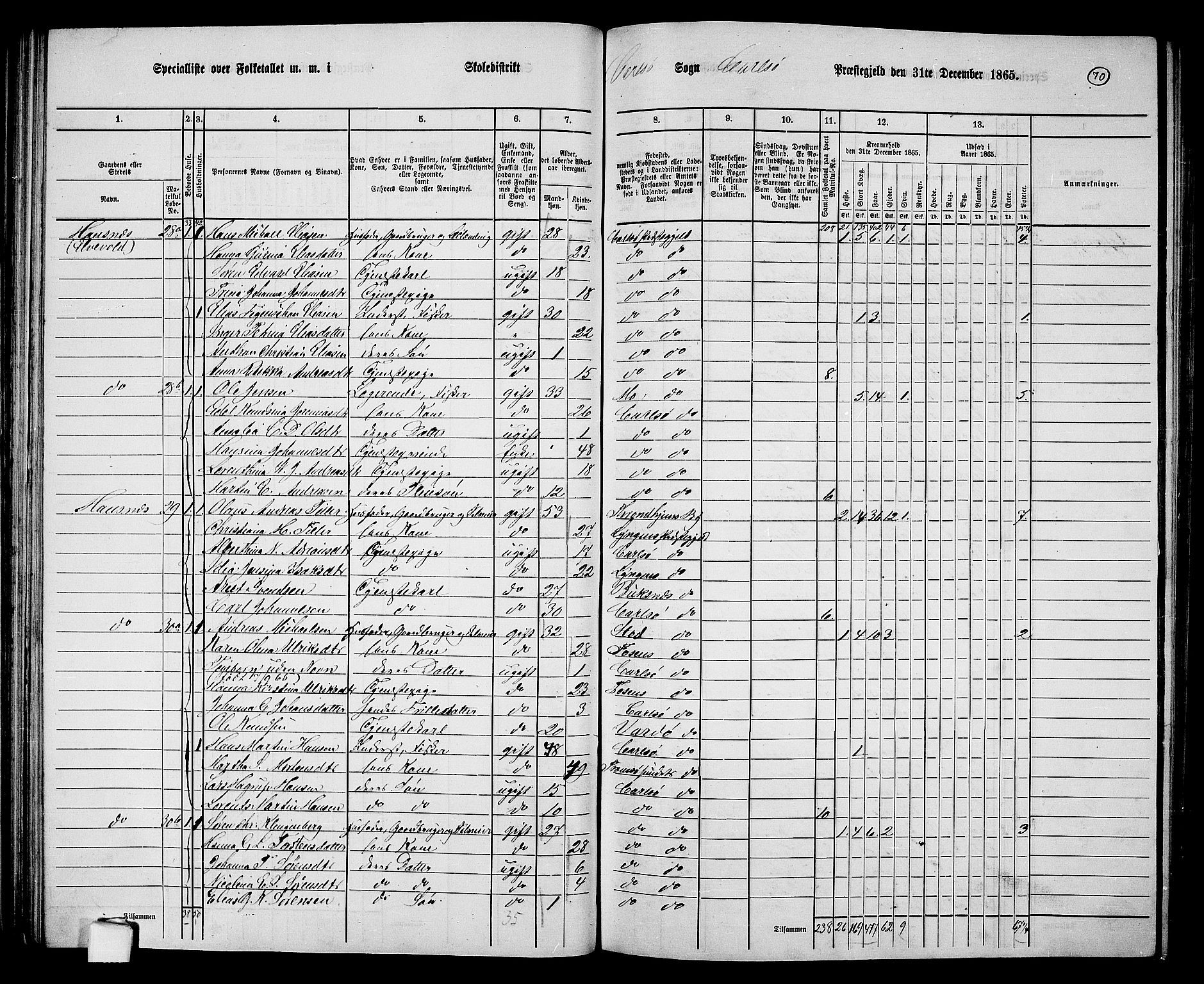 RA, 1865 census for Karlsøy, 1865, p. 70
