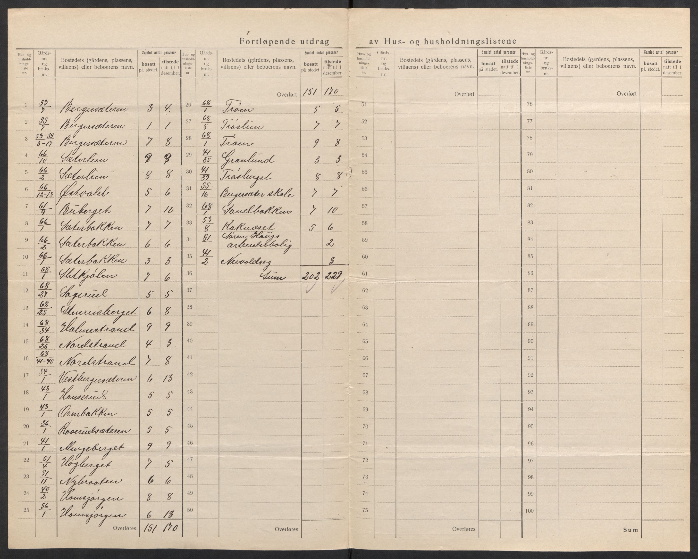 SAH, 1920 census for Brandval, 1920, p. 33