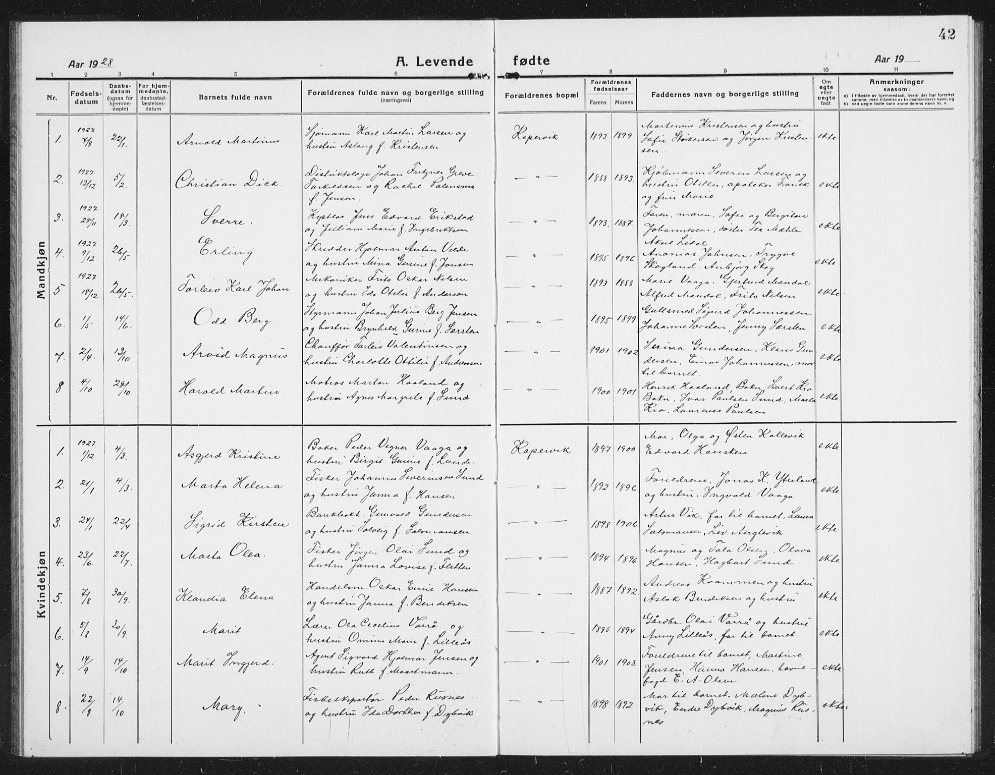 Kopervik sokneprestkontor, SAST/A-101850/H/Ha/Hab/L0006: Parish register (copy) no. B 6, 1918-1942, p. 42