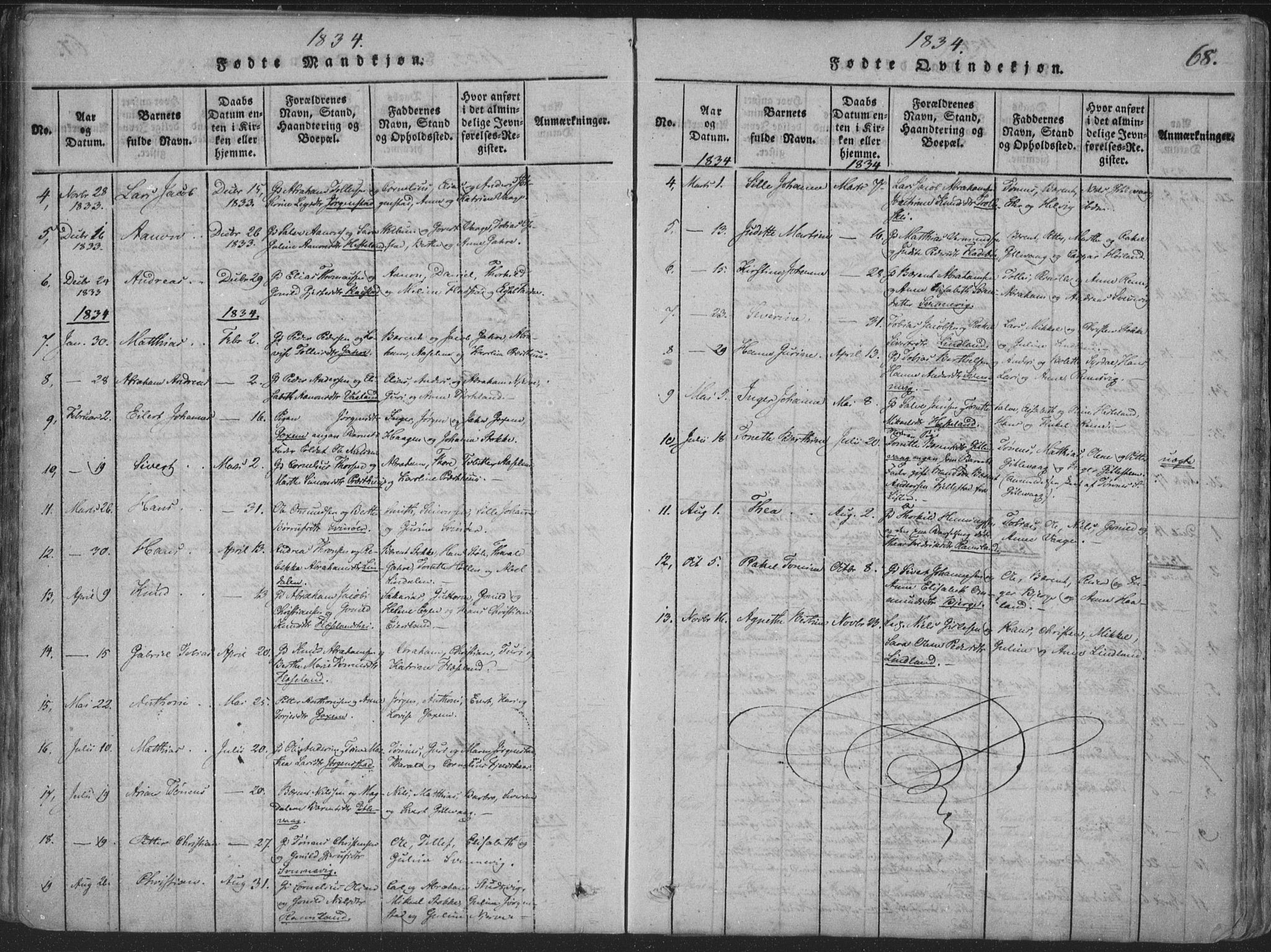 Sør-Audnedal sokneprestkontor, SAK/1111-0039/F/Fa/Faa/L0001: Parish register (official) no. A 1, 1816-1848, p. 68