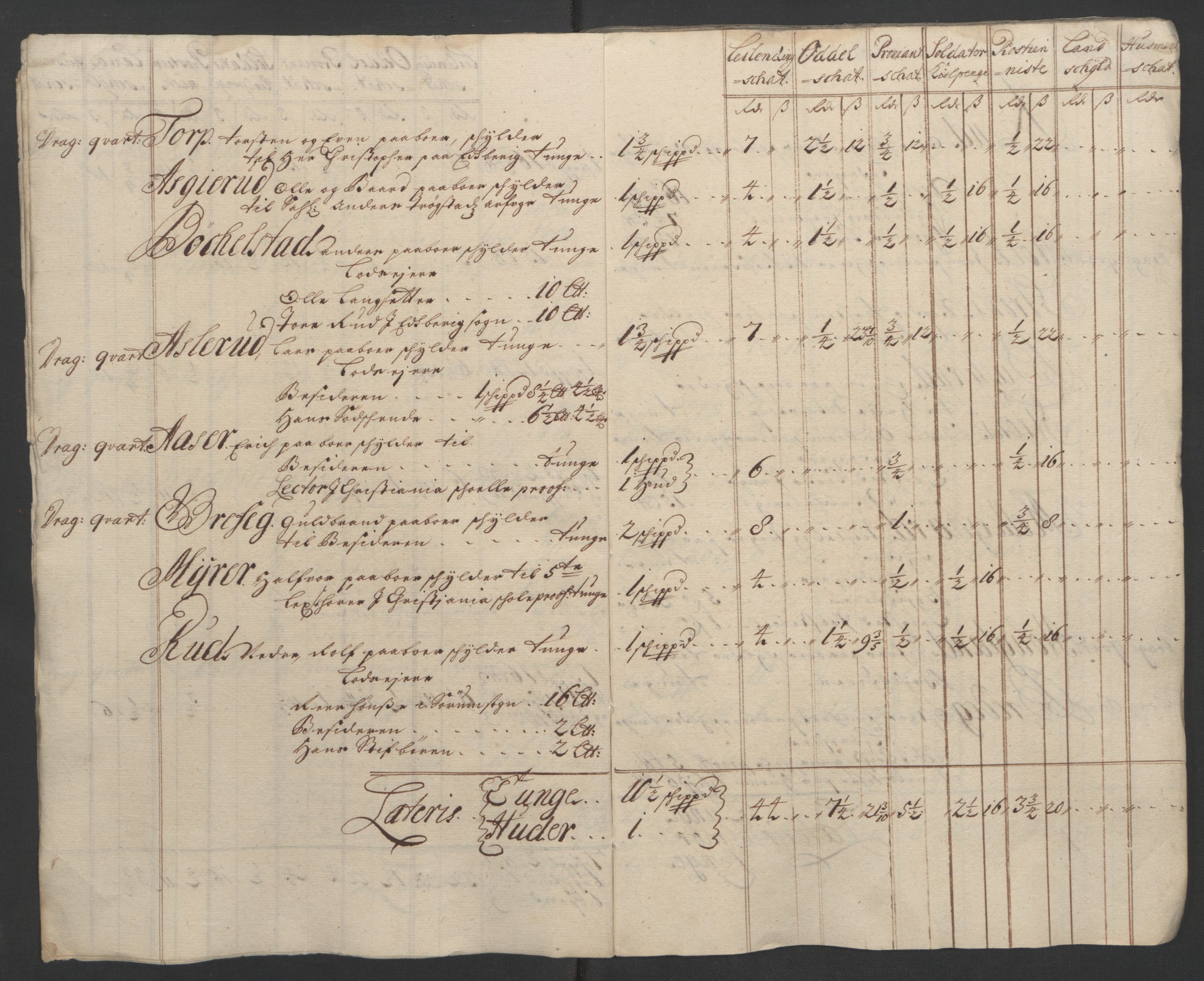 Rentekammeret inntil 1814, Reviderte regnskaper, Fogderegnskap, AV/RA-EA-4092/R07/L0296: Fogderegnskap Rakkestad, Heggen og Frøland, 1704, p. 148