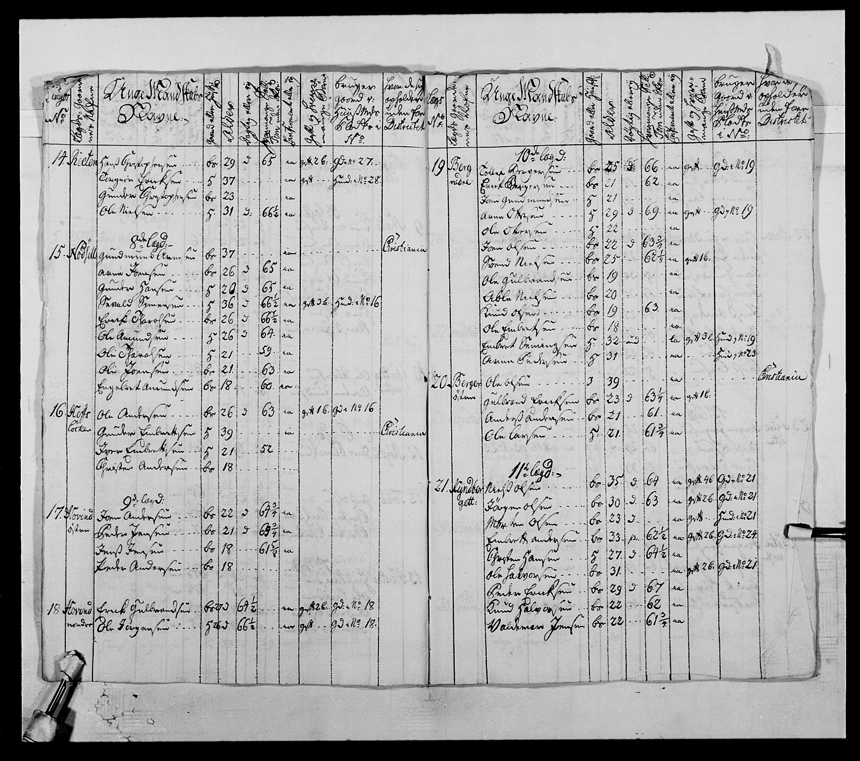 Kommanderende general (KG I) med Det norske krigsdirektorium, AV/RA-EA-5419/E/Ea/L0503b: 1. Opplandske regiment, 1764-1765, p. 38