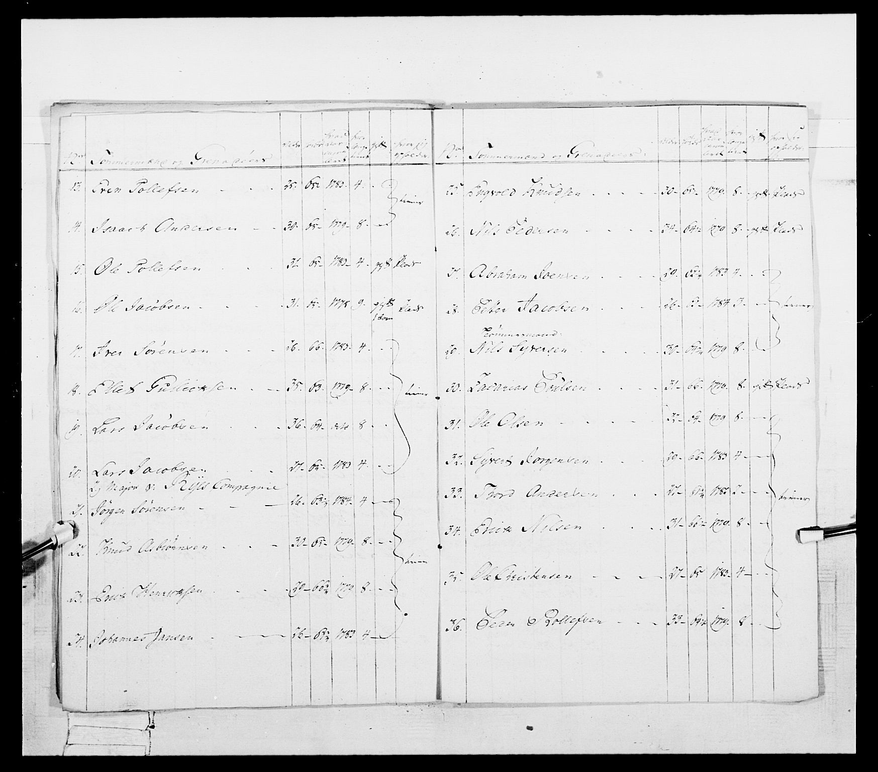 Generalitets- og kommissariatskollegiet, Det kongelige norske kommissariatskollegium, AV/RA-EA-5420/E/Eh/L0055: 2. Smålenske nasjonale infanteriregiment, 1777-1787, p. 167