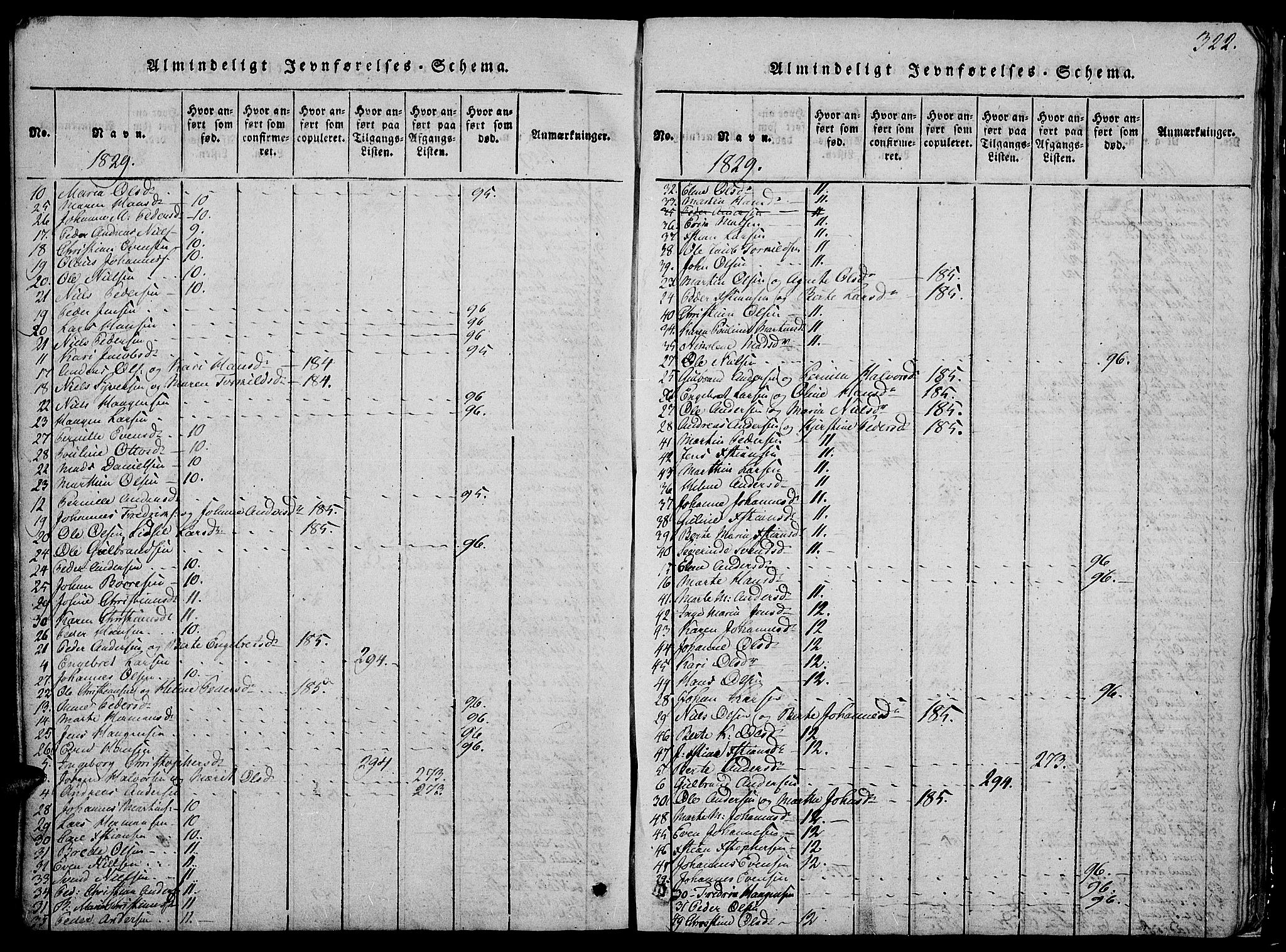 Østre Toten prestekontor, AV/SAH-PREST-104/H/Ha/Hab/L0001: Parish register (copy) no. 1, 1827-1839, p. 322