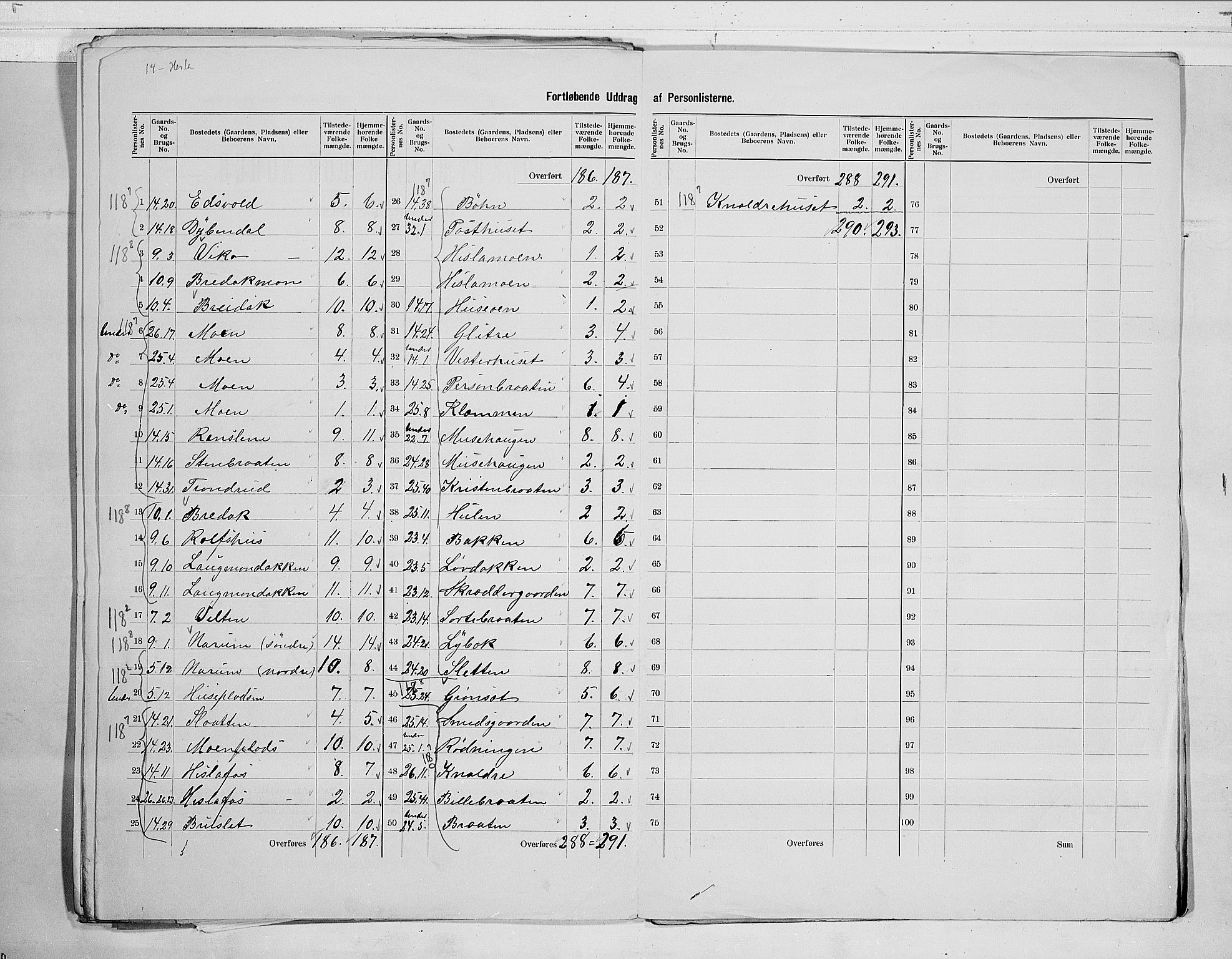 RA, 1900 census for Gol, 1900, p. 19