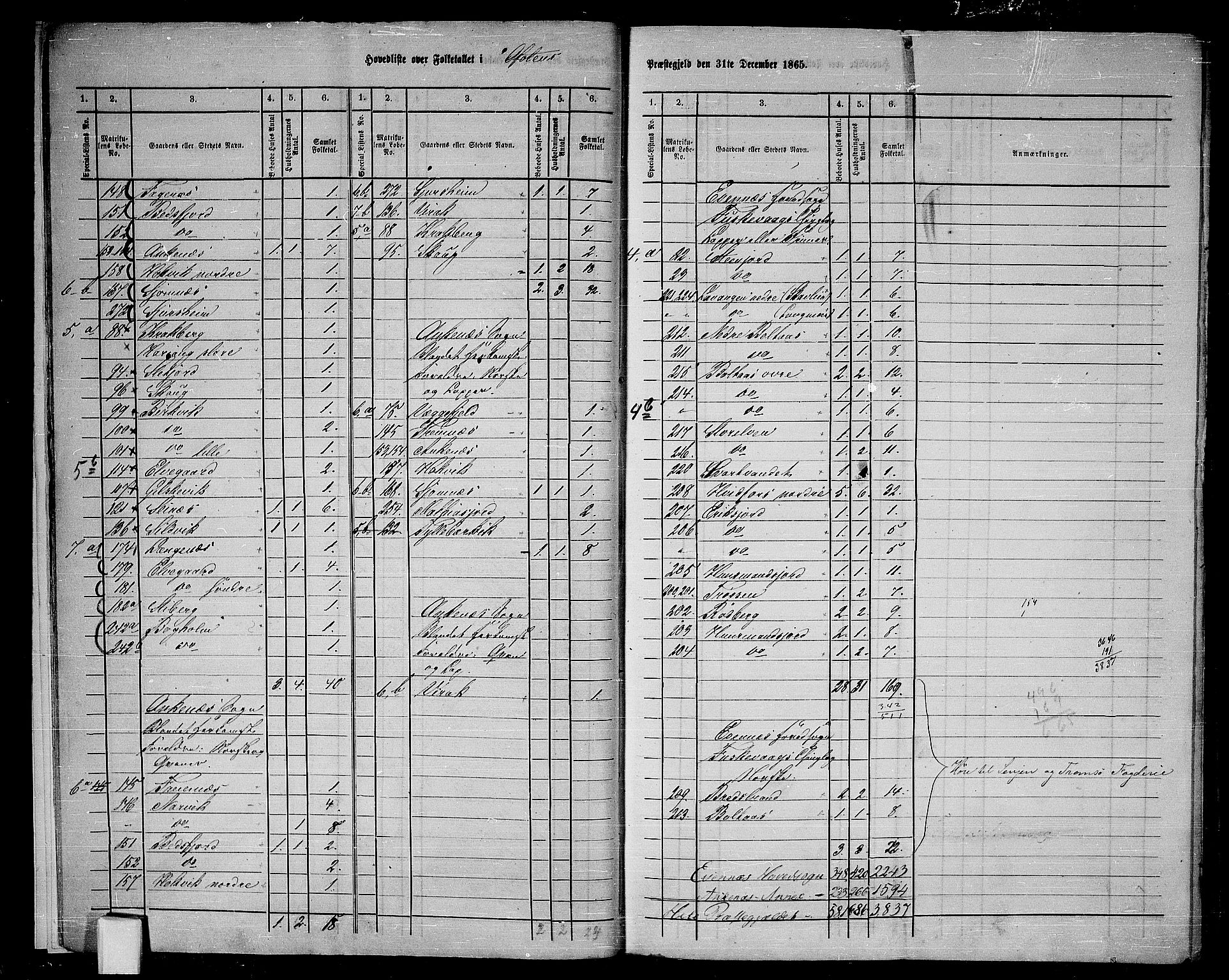 RA, 1865 census for Ofoten, 1865, p. 10