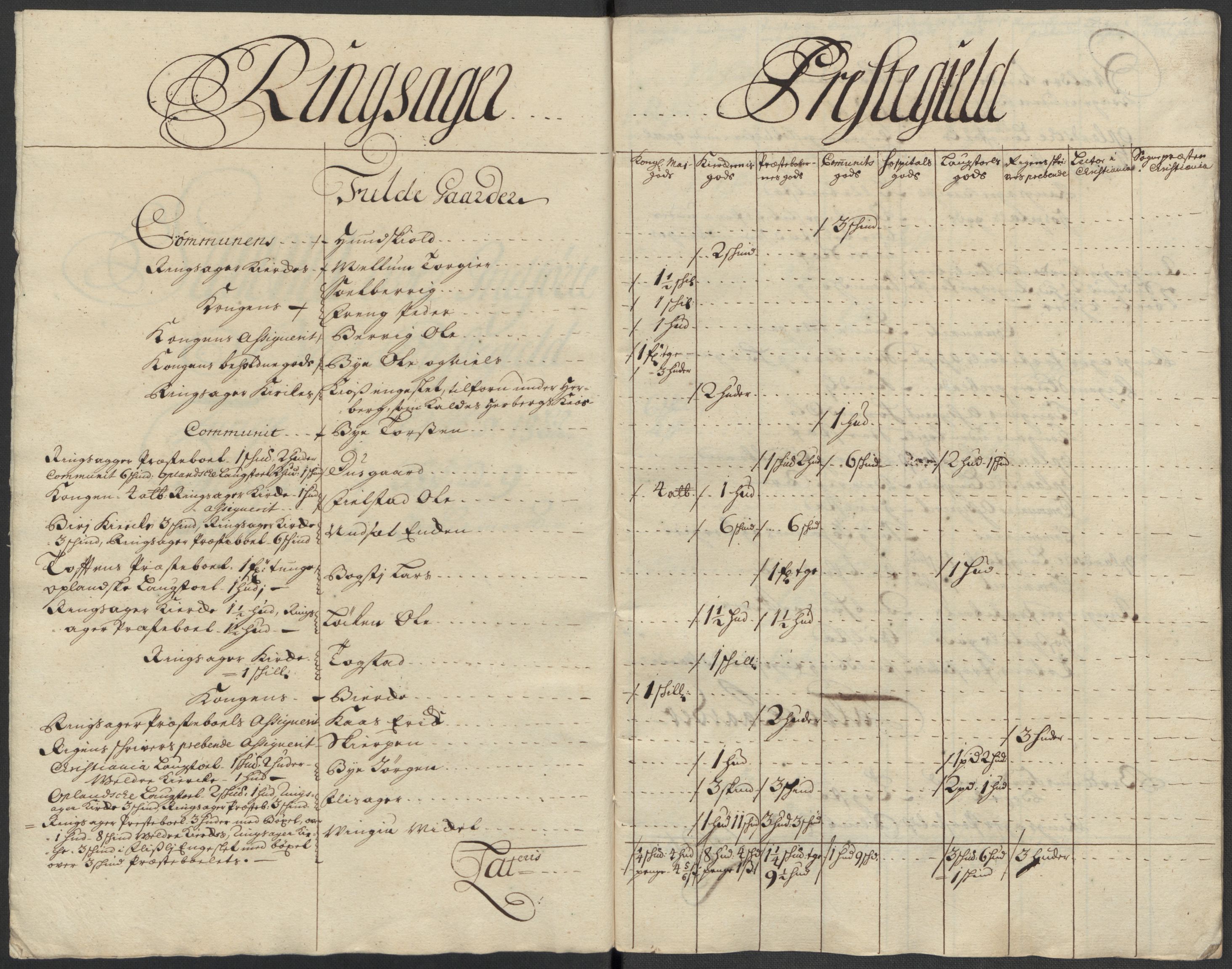 Rentekammeret inntil 1814, Reviderte regnskaper, Fogderegnskap, AV/RA-EA-4092/R16/L1049: Fogderegnskap Hedmark, 1712, p. 283