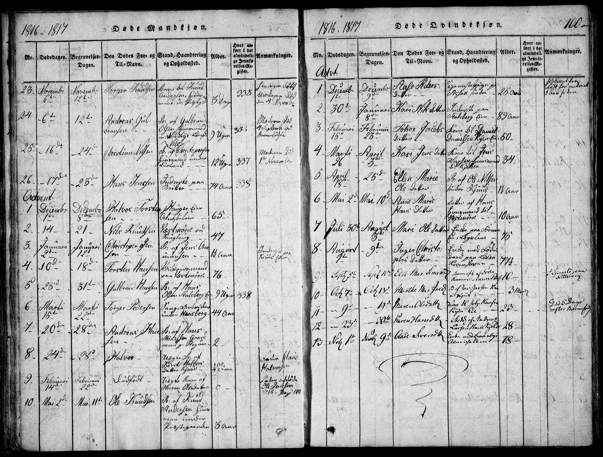 Skedsmo prestekontor Kirkebøker, SAO/A-10033a/F/Fa/L0008: Parish register (official) no. I 8, 1815-1829, p. 100