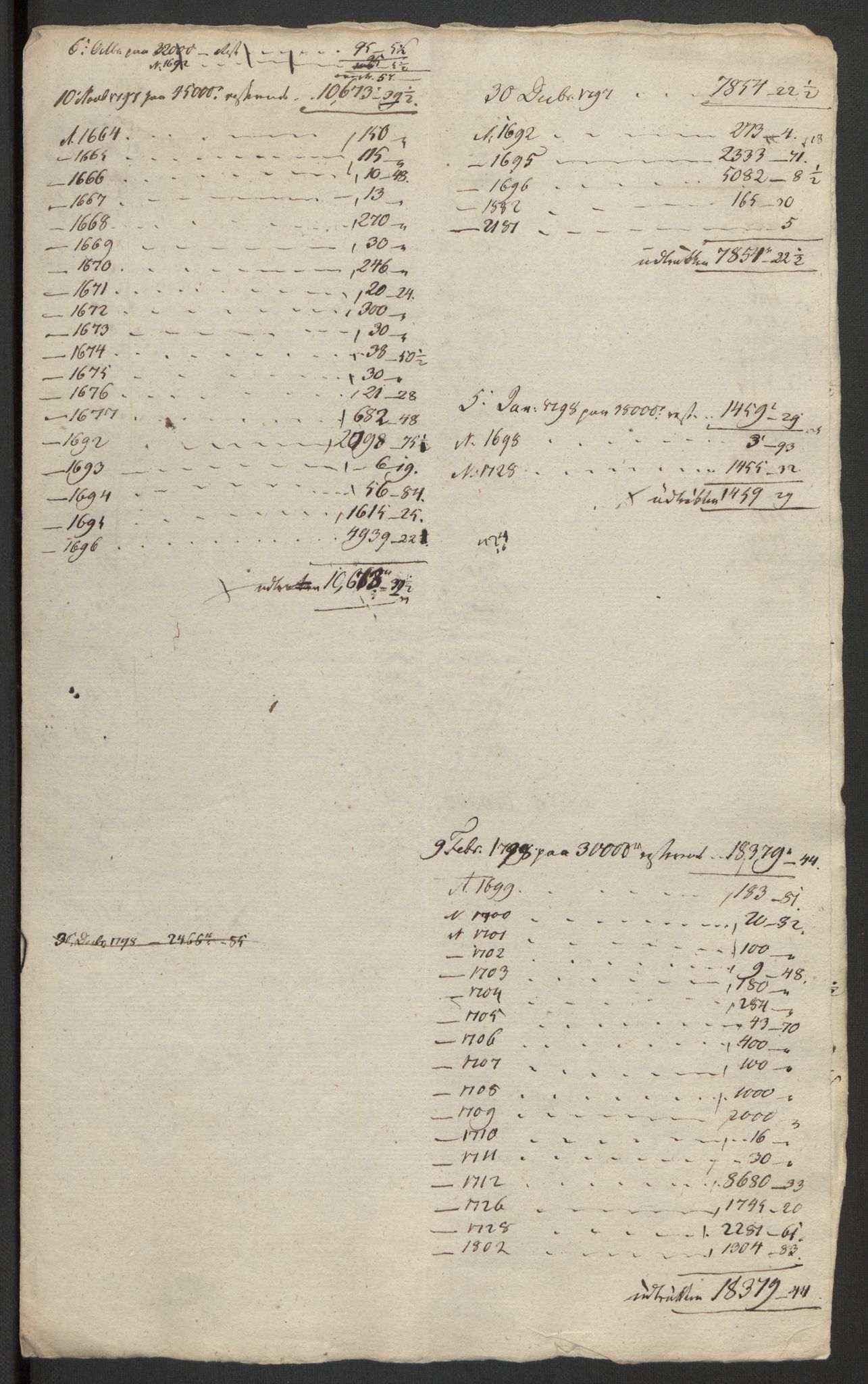 Rentekammeret inntil 1814, Realistisk ordnet avdeling, AV/RA-EA-4070/G/Gb/Gbb/L0029/0001: Jernverk / [Db II 6]: Dokumenter om Lesja, Moss, Mostadmarken, Nissedal (og Omdal kobberverk), Odal, Osen (Romsdal) og Vigeland jernverk, 1670-1810, p. 5