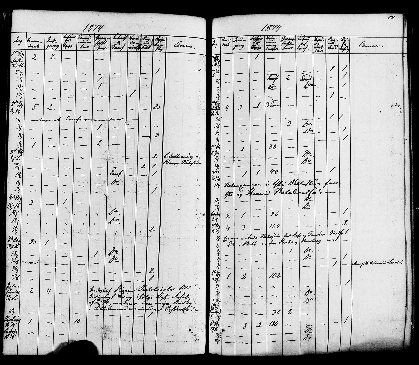 Heddal kirkebøker, SAKO/A-268/F/Fa/L0007: Parish register (official) no. I 7, 1855-1877, p. 531