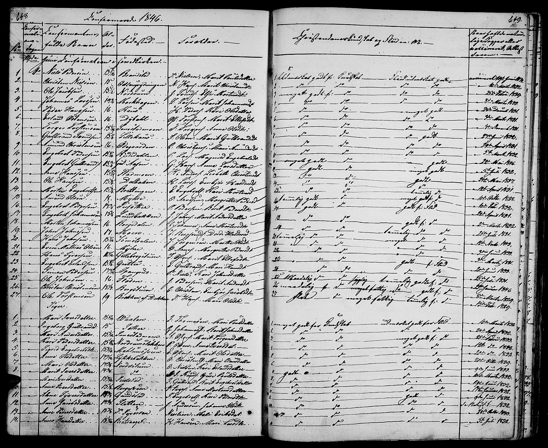 Ringebu prestekontor, SAH/PREST-082/H/Ha/Hab/L0002: Parish register (copy) no. 2, 1839-1853, p. 648-649