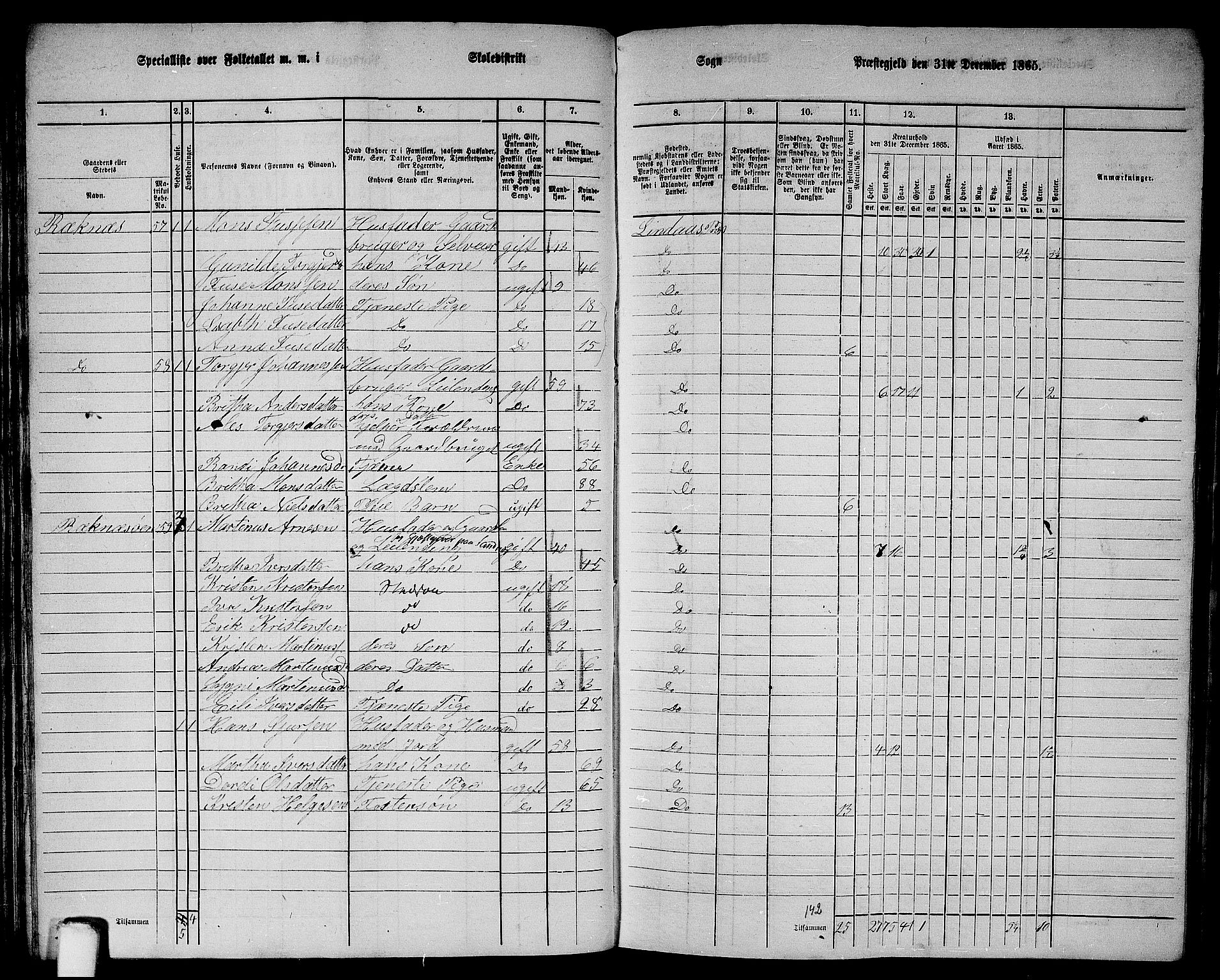 RA, 1865 census for Lindås, 1865, p. 75