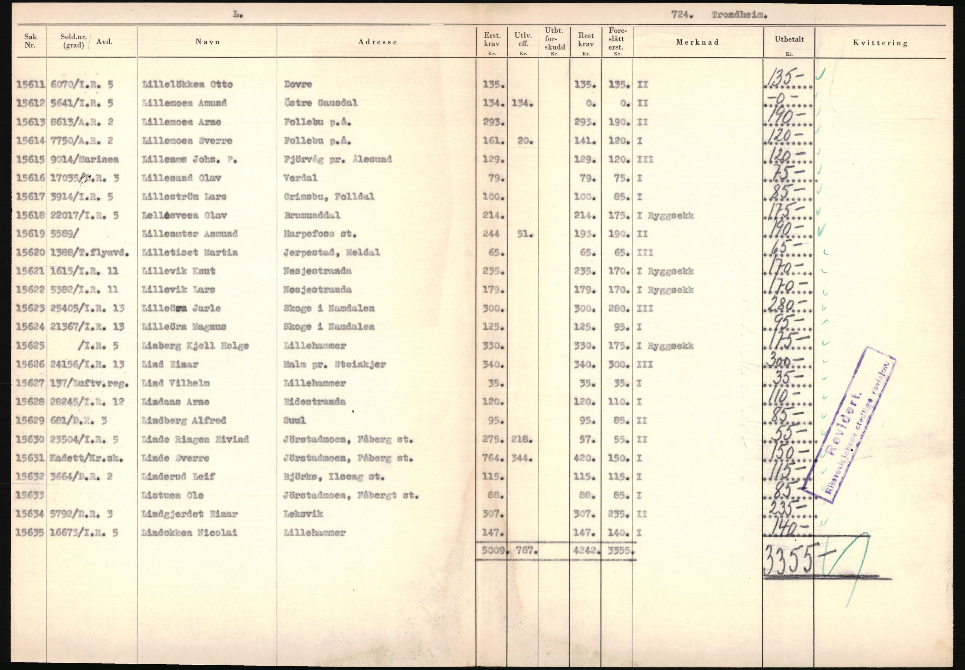 Justisdepartementet, Oppgjørsavdelingen, AV/RA-S-1056/G/Ga/L0005: Anvisningsliste nr. 385-388, 390-410, 662-725, 728-732, 736-740 og 1106-1140 over utbetalte effektsaker, 1940-1942, p. 585