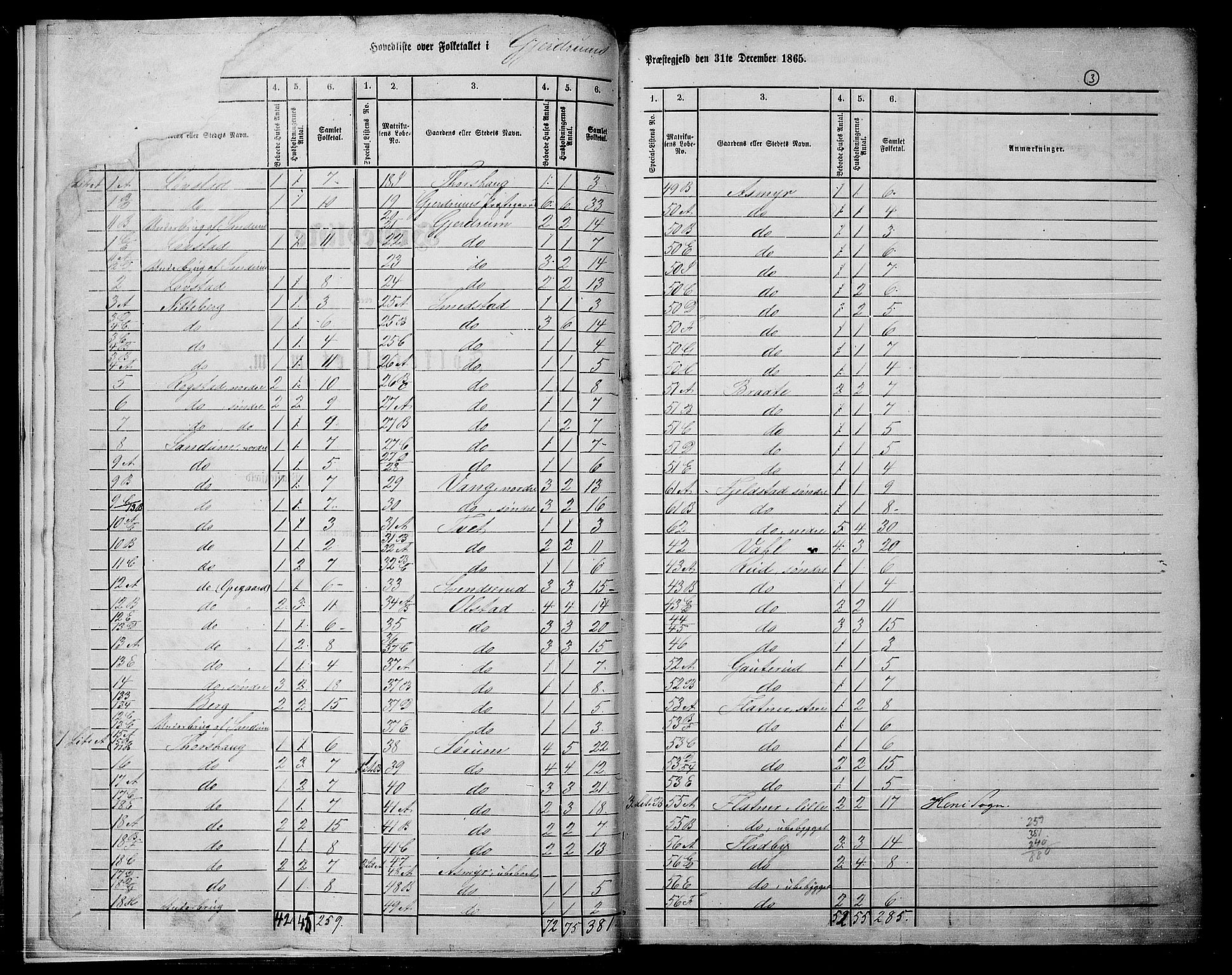 RA, 1865 census for Gjerdrum, 1865, p. 6