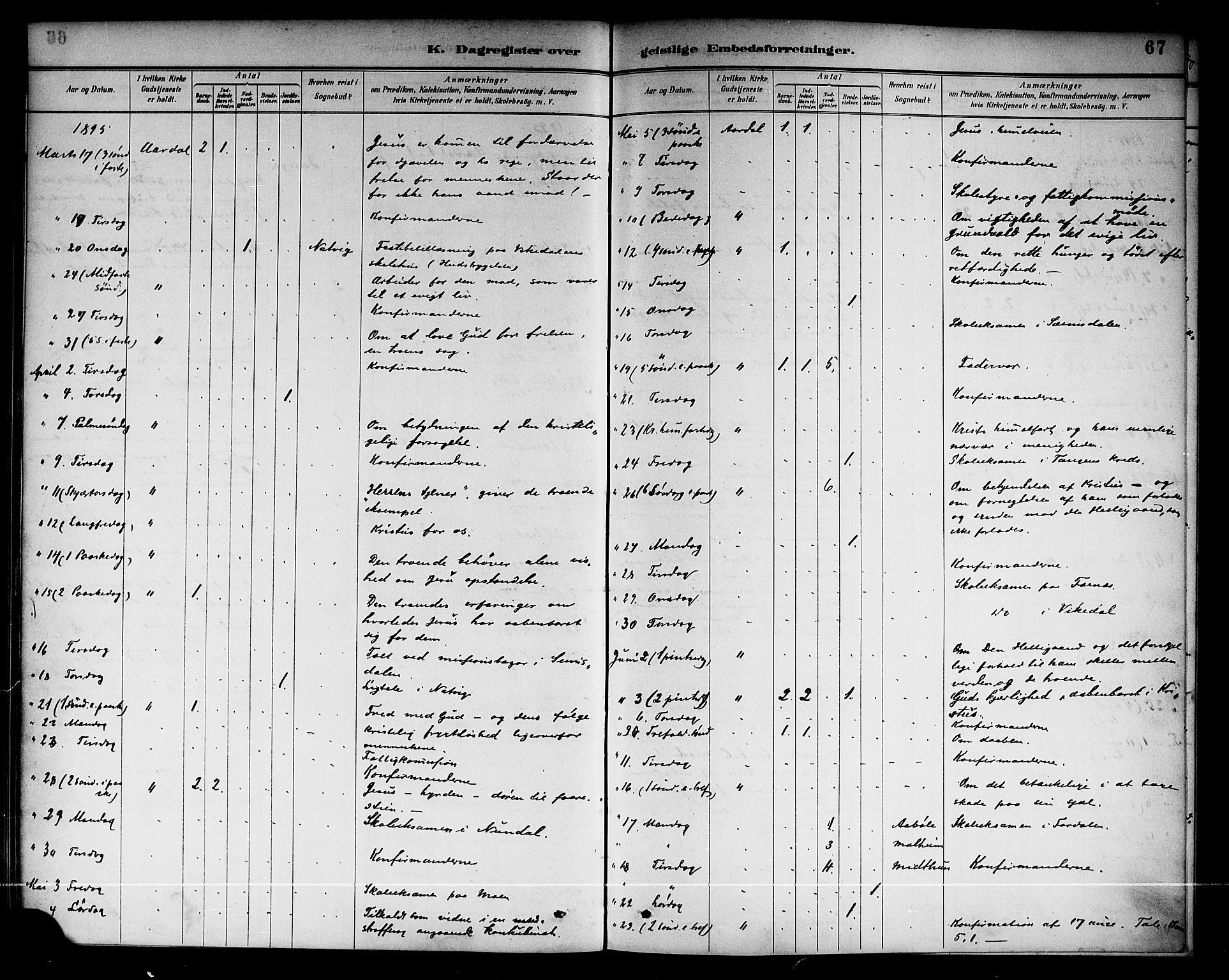 Årdal sokneprestembete, SAB/A-81701: Parish register (official) no. A 4, 1887-1910, p. 67