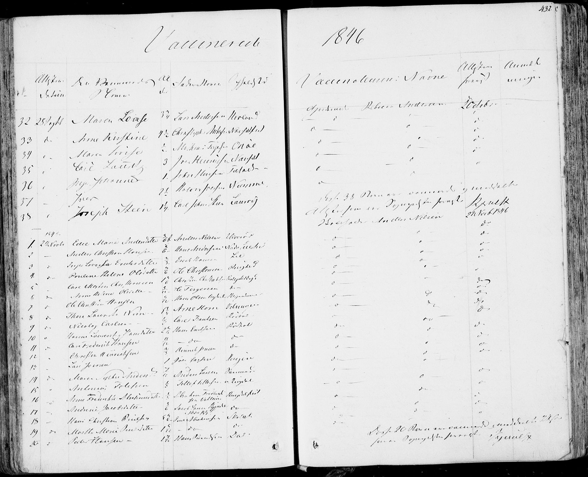 Hedrum kirkebøker, AV/SAKO-A-344/F/Fa/L0005: Parish register (official) no. I 5, 1835-1848, p. 432