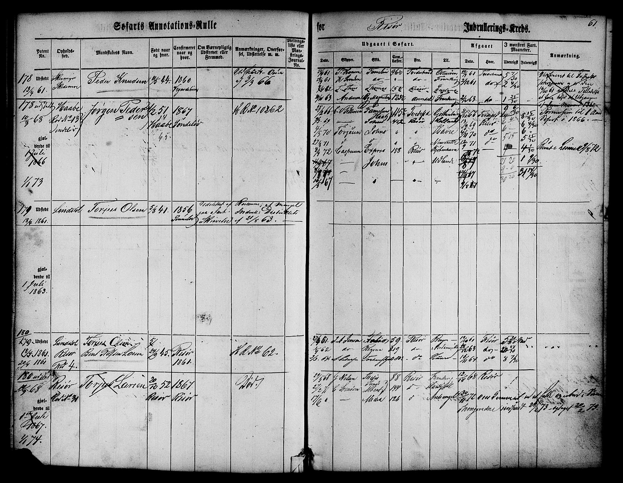 Risør mønstringskrets, SAK/2031-0010/F/Fa/L0001: Annotasjonsrulle nr 1-435 med register, D-1, 1860-1865, p. 80