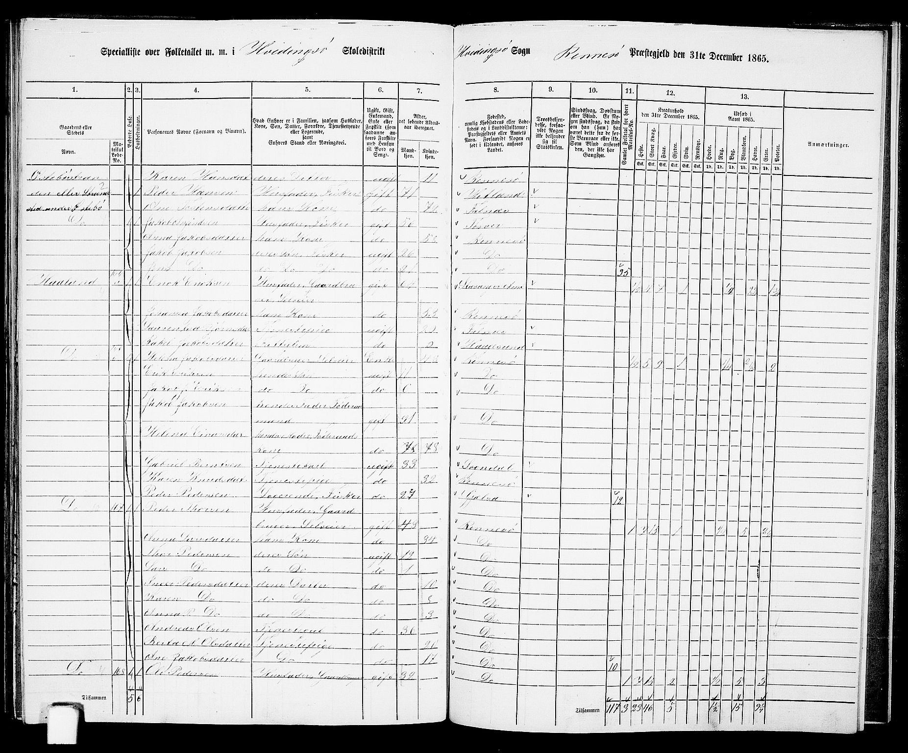 RA, 1865 census for Rennesøy, 1865, p. 93