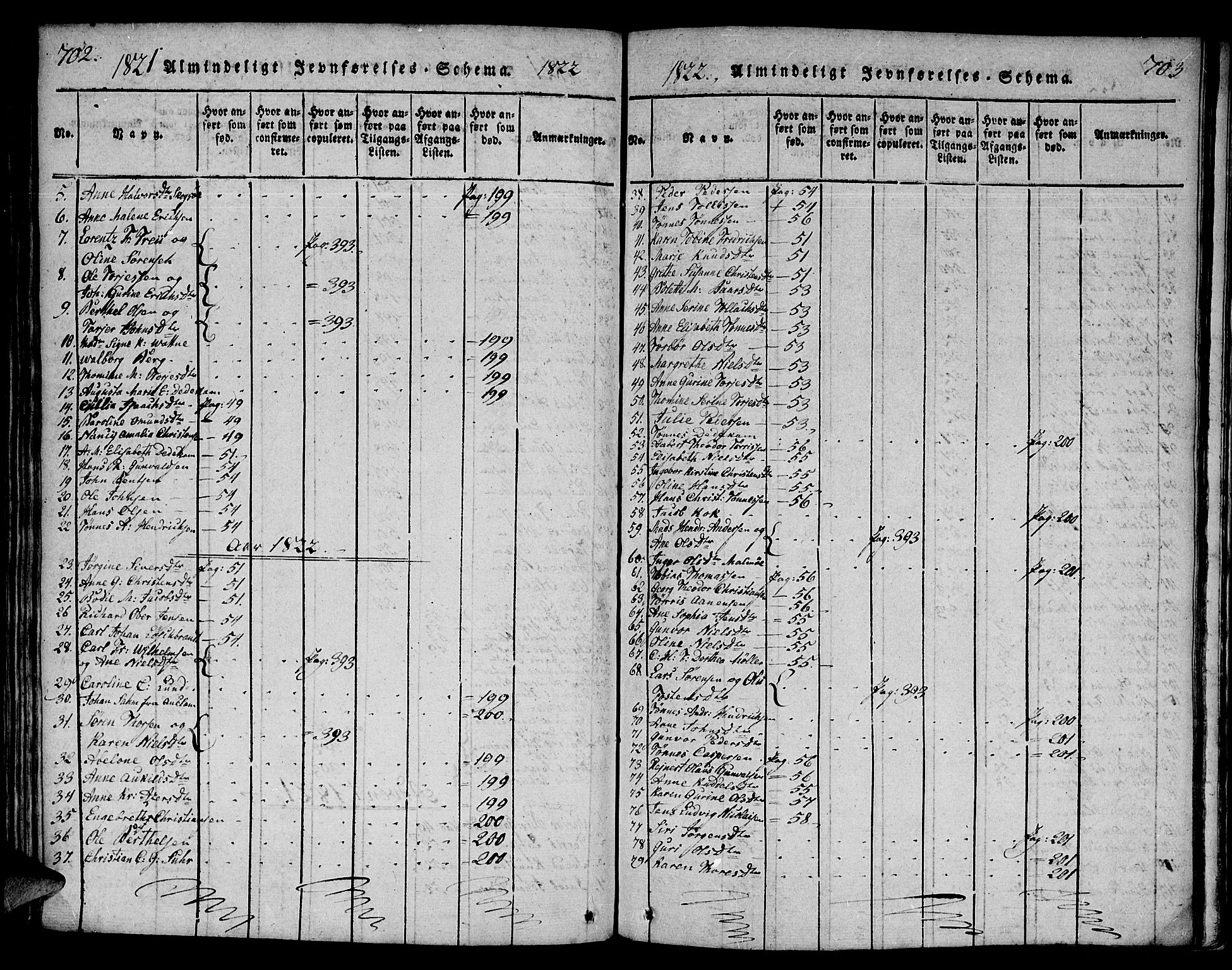 Mandal sokneprestkontor, SAK/1111-0030/F/Fa/Faa/L0010: Parish register (official) no. A 10, 1817-1830, p. 702-703