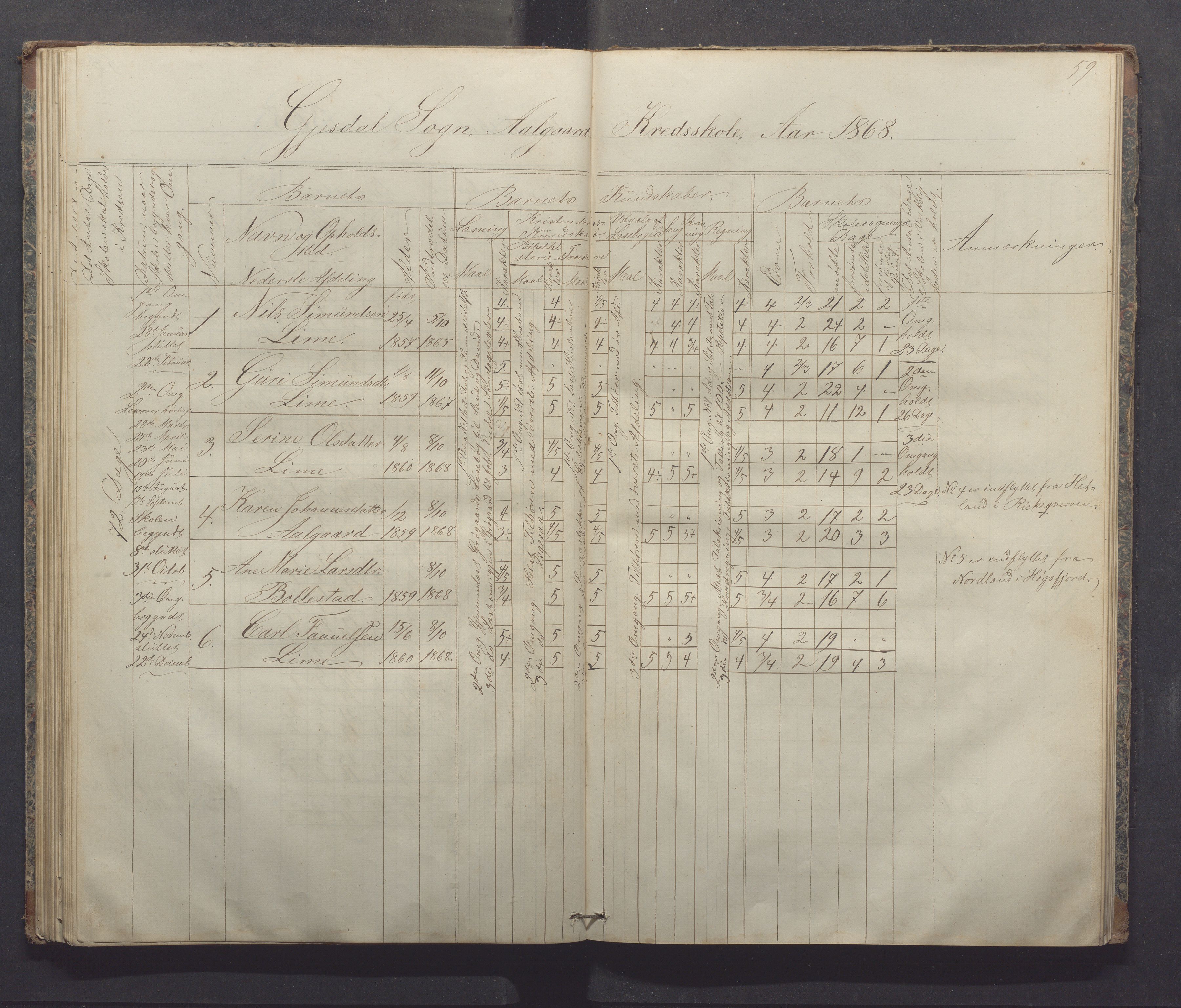 Gjesdal kommune - Sikveland skole, IKAR/K-101391/H/L0001: Skoleprotokoll, 1862-1879, p. 59