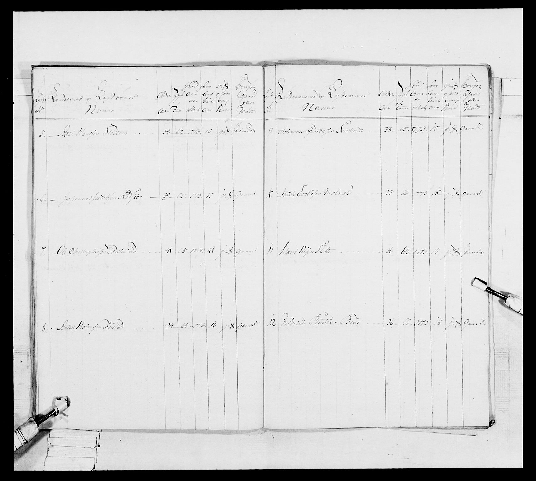 Generalitets- og kommissariatskollegiet, Det kongelige norske kommissariatskollegium, AV/RA-EA-5420/E/Eh/L0039: 1. Akershusiske nasjonale infanteriregiment, 1789, p. 227