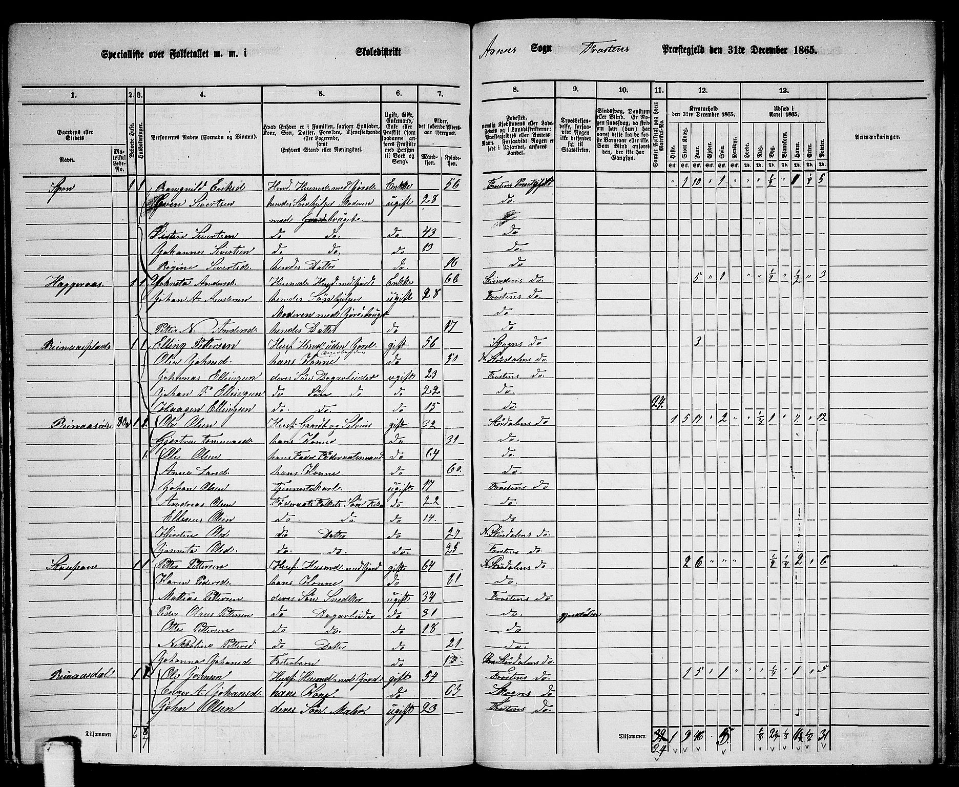 RA, 1865 census for Frosta, 1865, p. 182