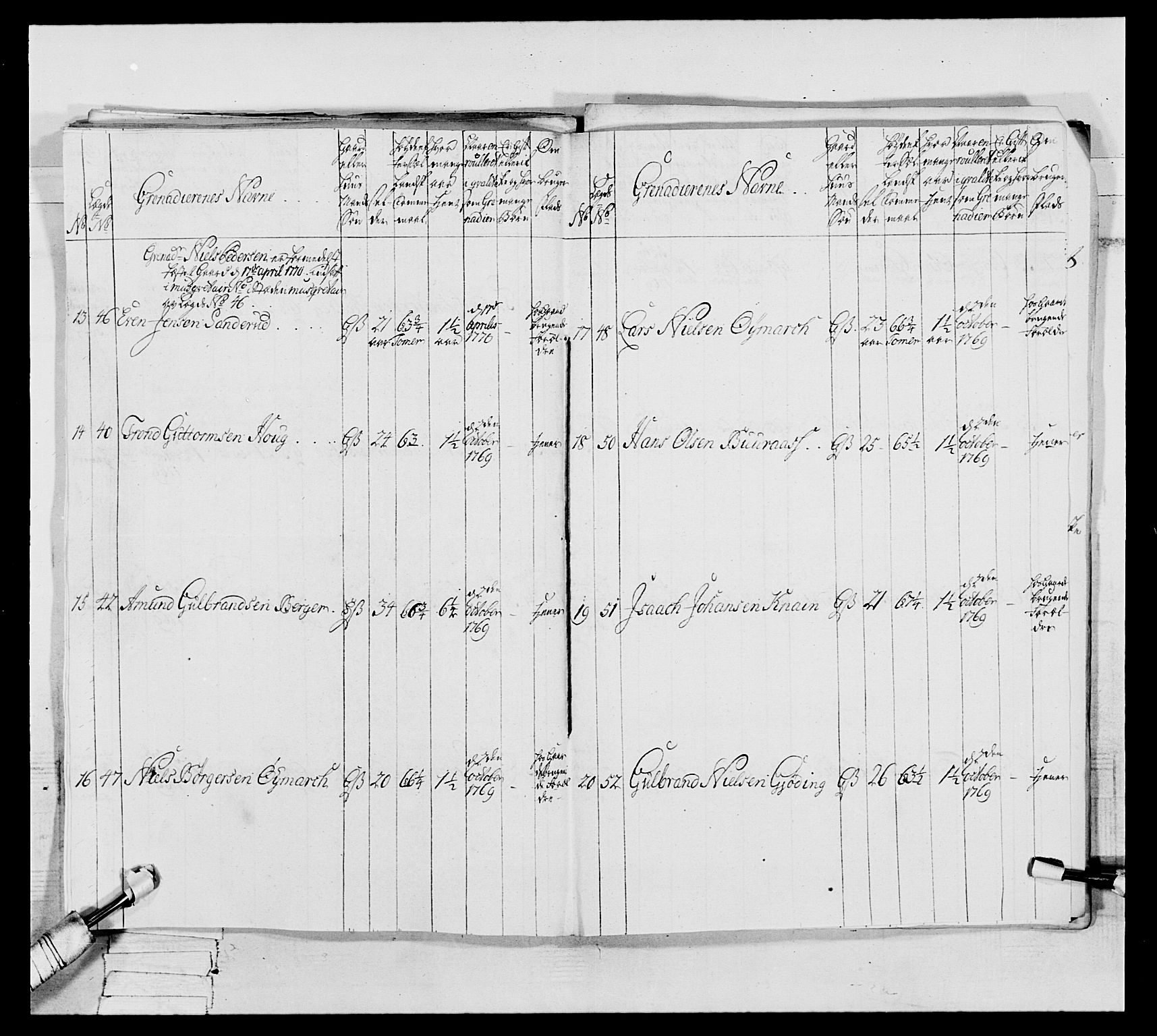 Generalitets- og kommissariatskollegiet, Det kongelige norske kommissariatskollegium, AV/RA-EA-5420/E/Eh/L0062: 2. Opplandske nasjonale infanteriregiment, 1769-1773, p. 144