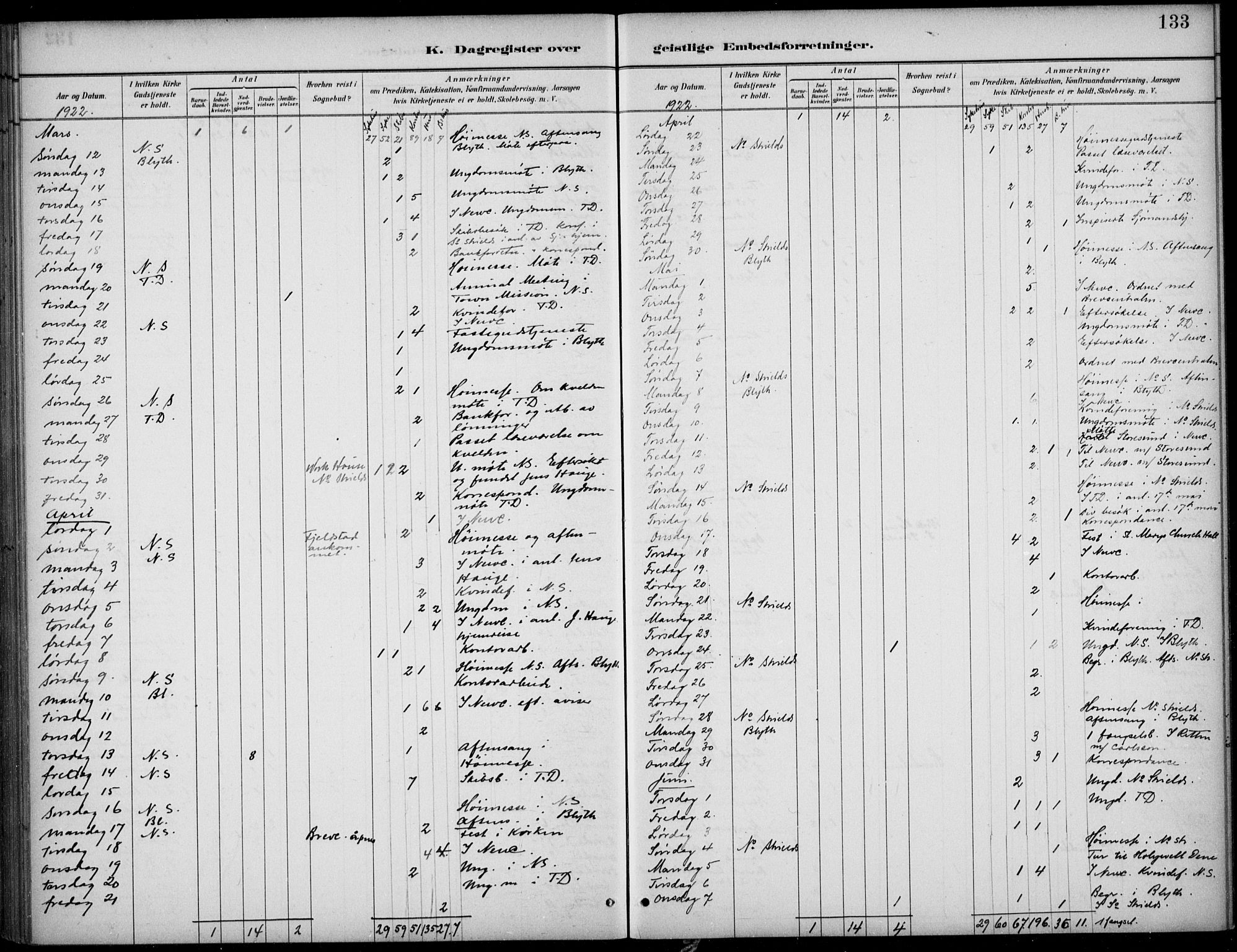 Den norske sjømannsmisjon i utlandet/Tyne-havnene (North Shields og New Castle), SAB/SAB/PA-0101/H/Ha/L0002: Parish register (official) no. A 2, 1883-1938, p. 133