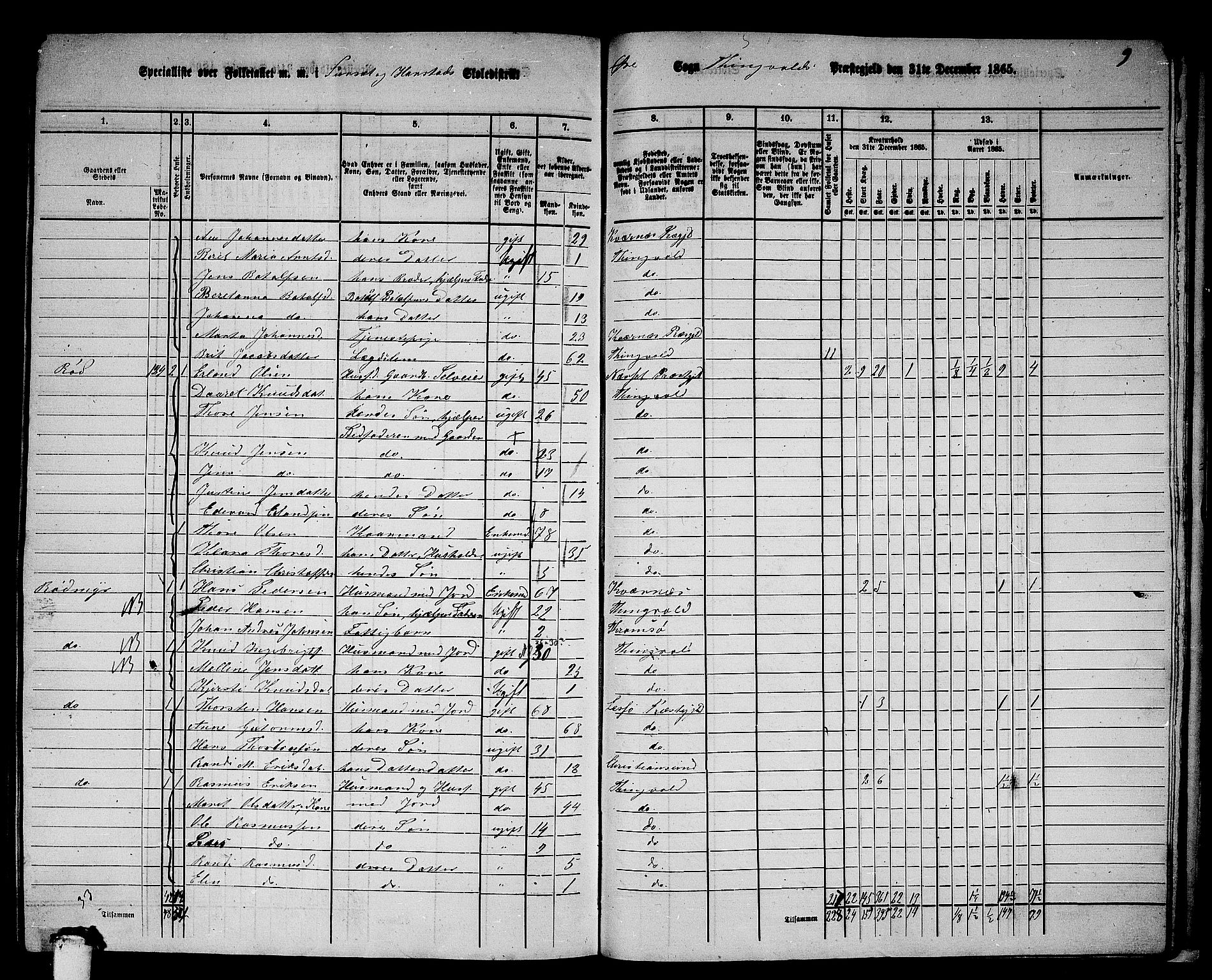 RA, 1865 census for Tingvoll, 1865, p. 232