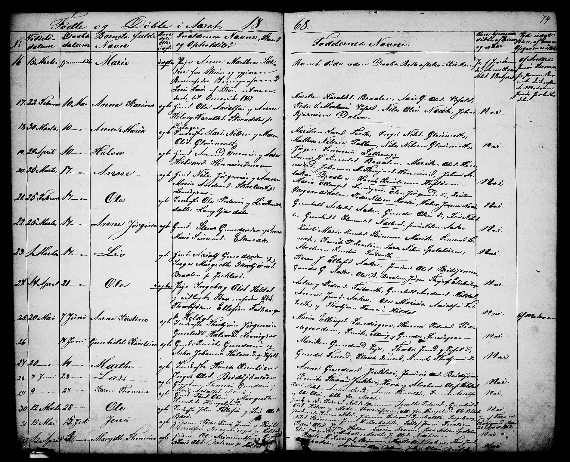 Drangedal kirkebøker, SAKO/A-258/G/Ga/L0002: Parish register (copy) no. I 2, 1856-1887, p. 74