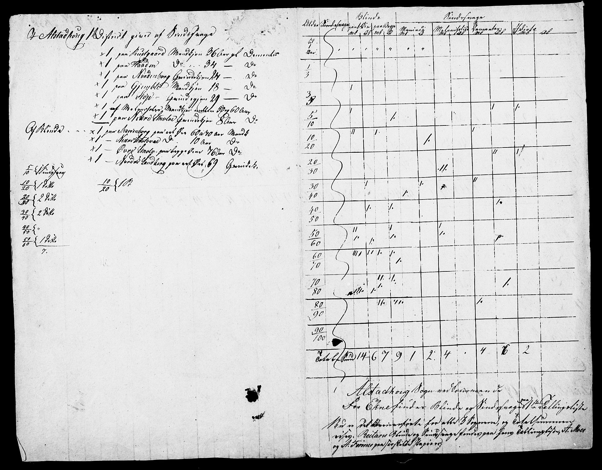 , Census 1835 for Skogn, 1835, p. 4