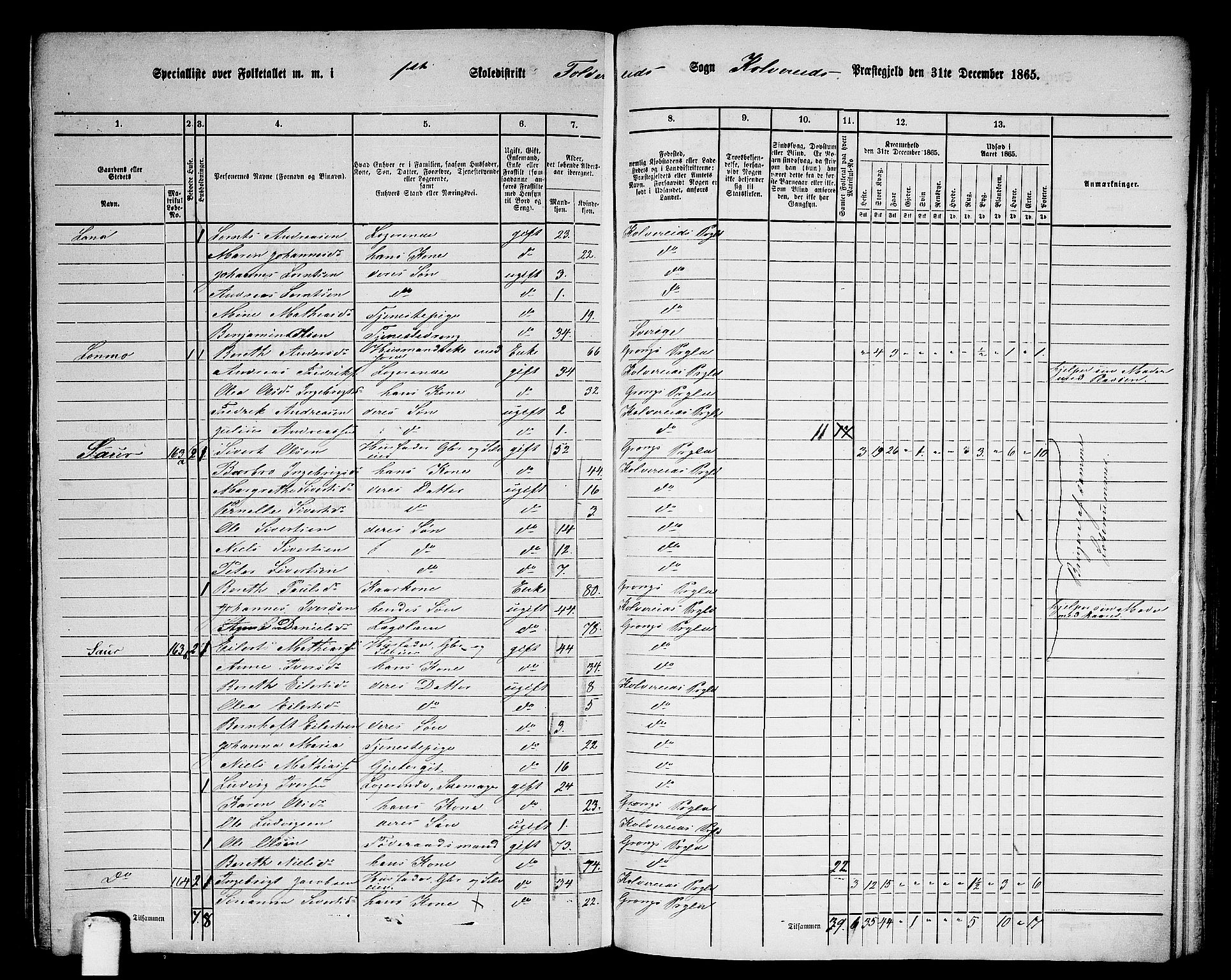 RA, 1865 census for Kolvereid, 1865, p. 19