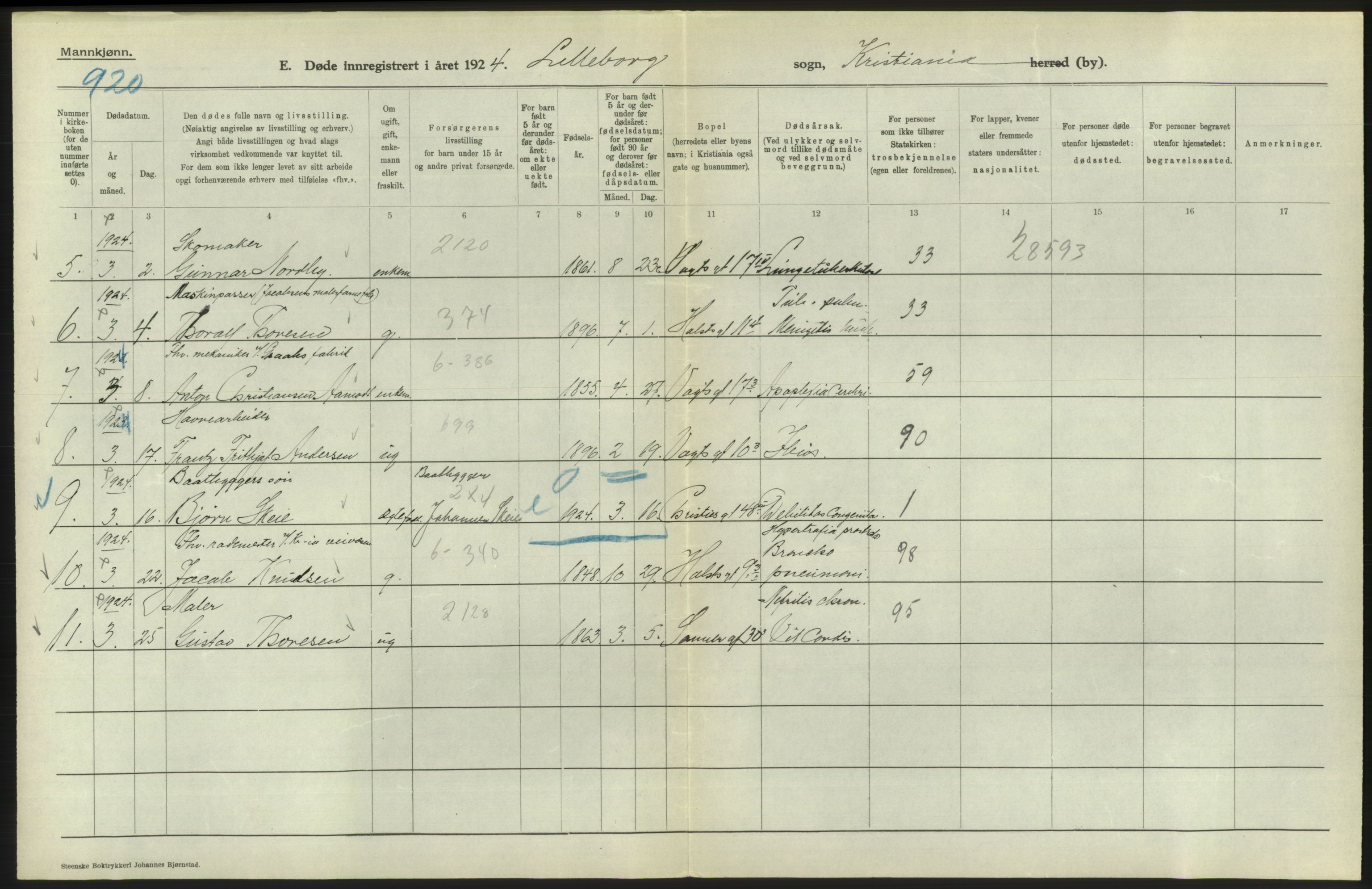 Statistisk sentralbyrå, Sosiodemografiske emner, Befolkning, AV/RA-S-2228/D/Df/Dfc/Dfcd/L0008: Kristiania: Døde menn, 1924, p. 582