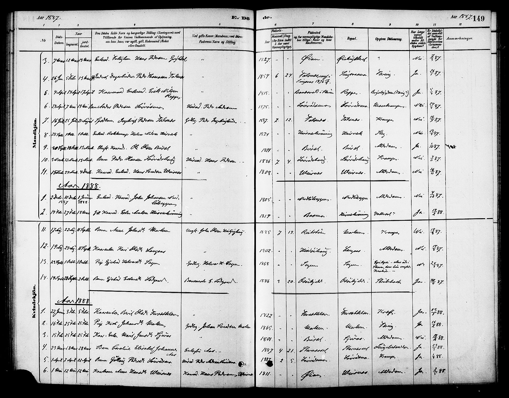 Ministerialprotokoller, klokkerbøker og fødselsregistre - Sør-Trøndelag, SAT/A-1456/688/L1024: Parish register (official) no. 688A01, 1879-1890, p. 149
