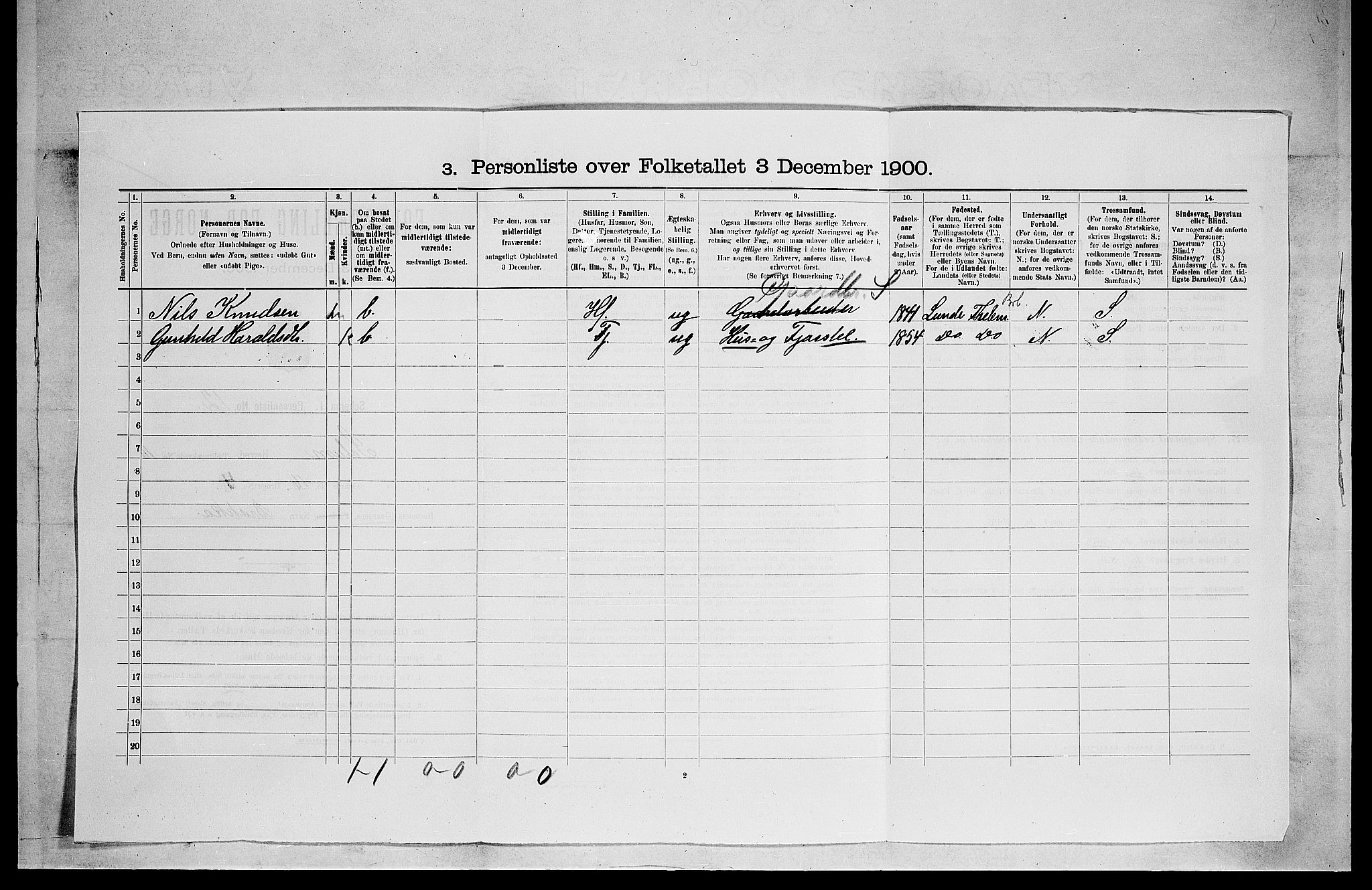 SAKO, 1900 census for Solum, 1900, p. 1667