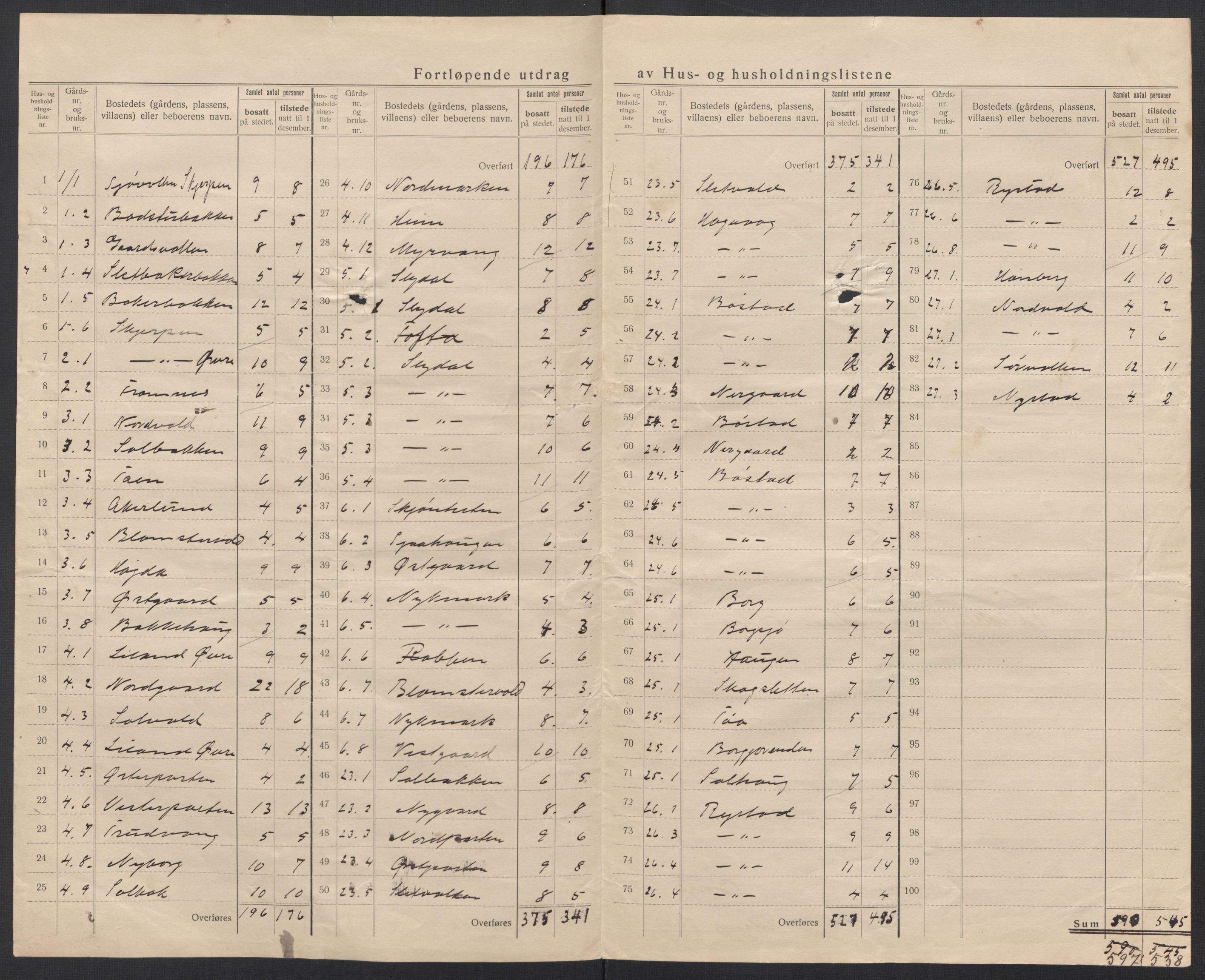 SAT, 1920 census for Borge, 1920, p. 14