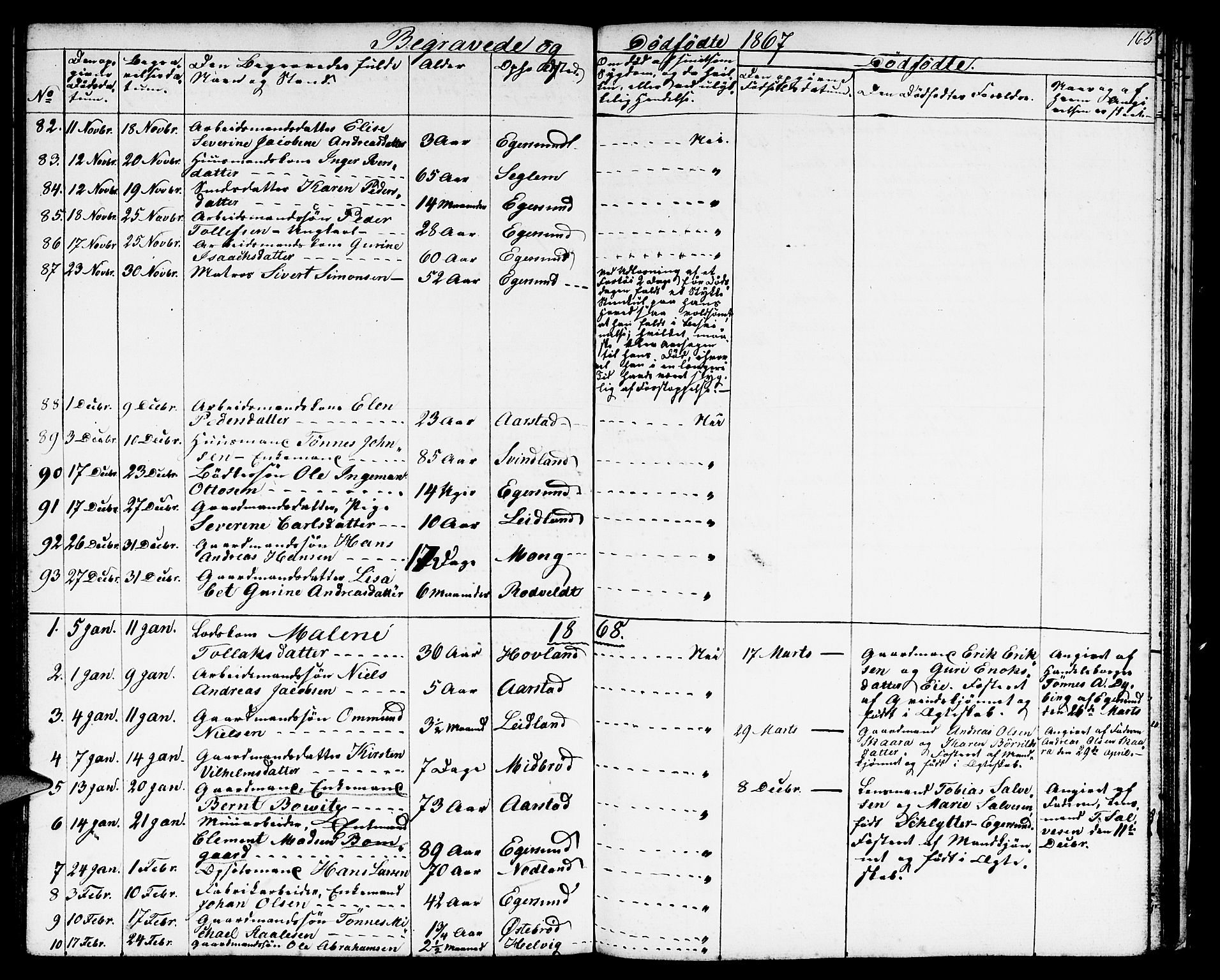 Eigersund sokneprestkontor, SAST/A-101807/S09/L0004: Parish register (copy) no. B 4, 1855-1871, p. 165
