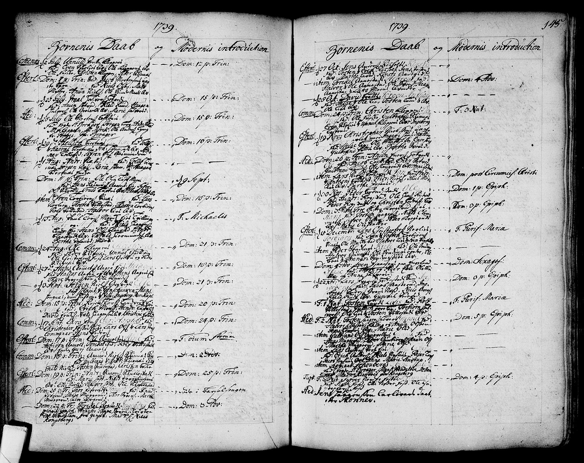 Sandsvær kirkebøker, AV/SAKO-A-244/F/Fa/L0002a: Parish register (official) no. I 2, 1725-1809, p. 145