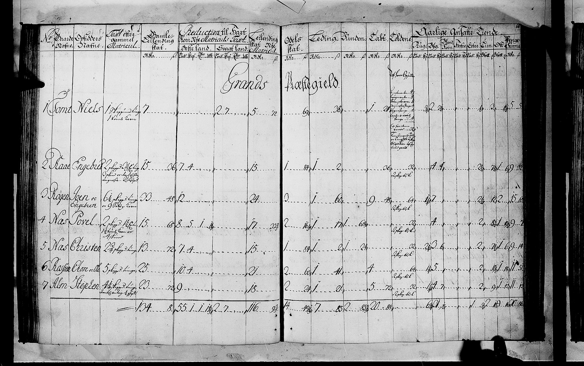 Rentekammeret inntil 1814, Realistisk ordnet avdeling, AV/RA-EA-4070/N/Nb/Nbf/L0105: Hadeland, Toten og Valdres matrikkelprotokoll, 1723, p. 65b-66a