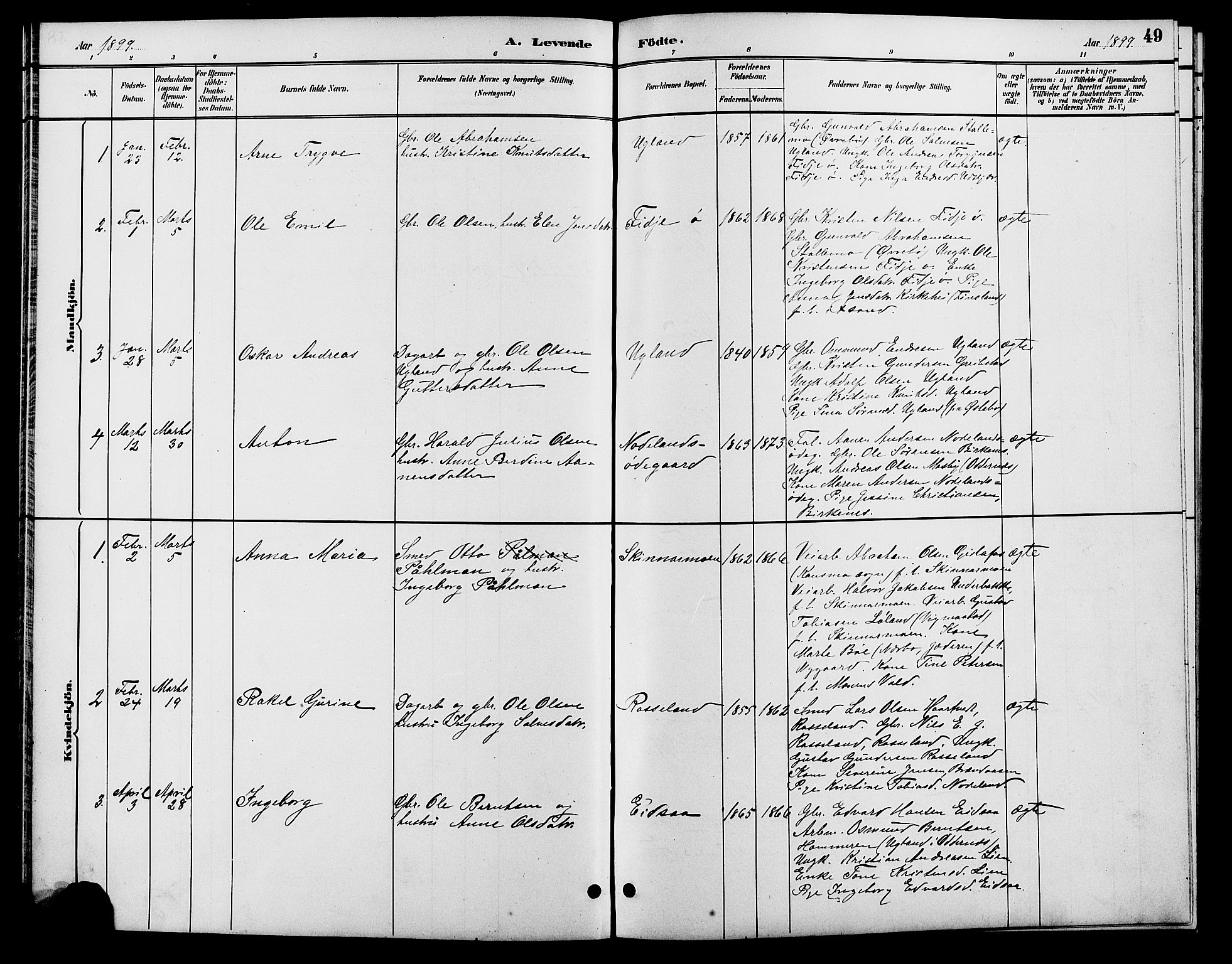 Søgne sokneprestkontor, SAK/1111-0037/F/Fb/Fba/L0004: Parish register (copy) no. B 4, 1888-1903, p. 49
