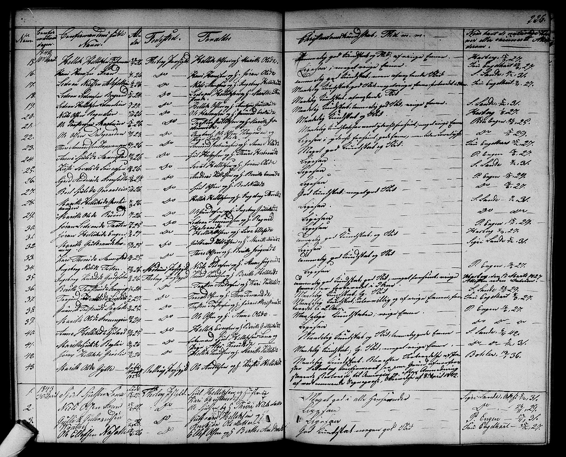 Flesberg kirkebøker, SAKO/A-18/G/Ga/L0002: Parish register (copy) no. I 2, 1834-1860, p. 226