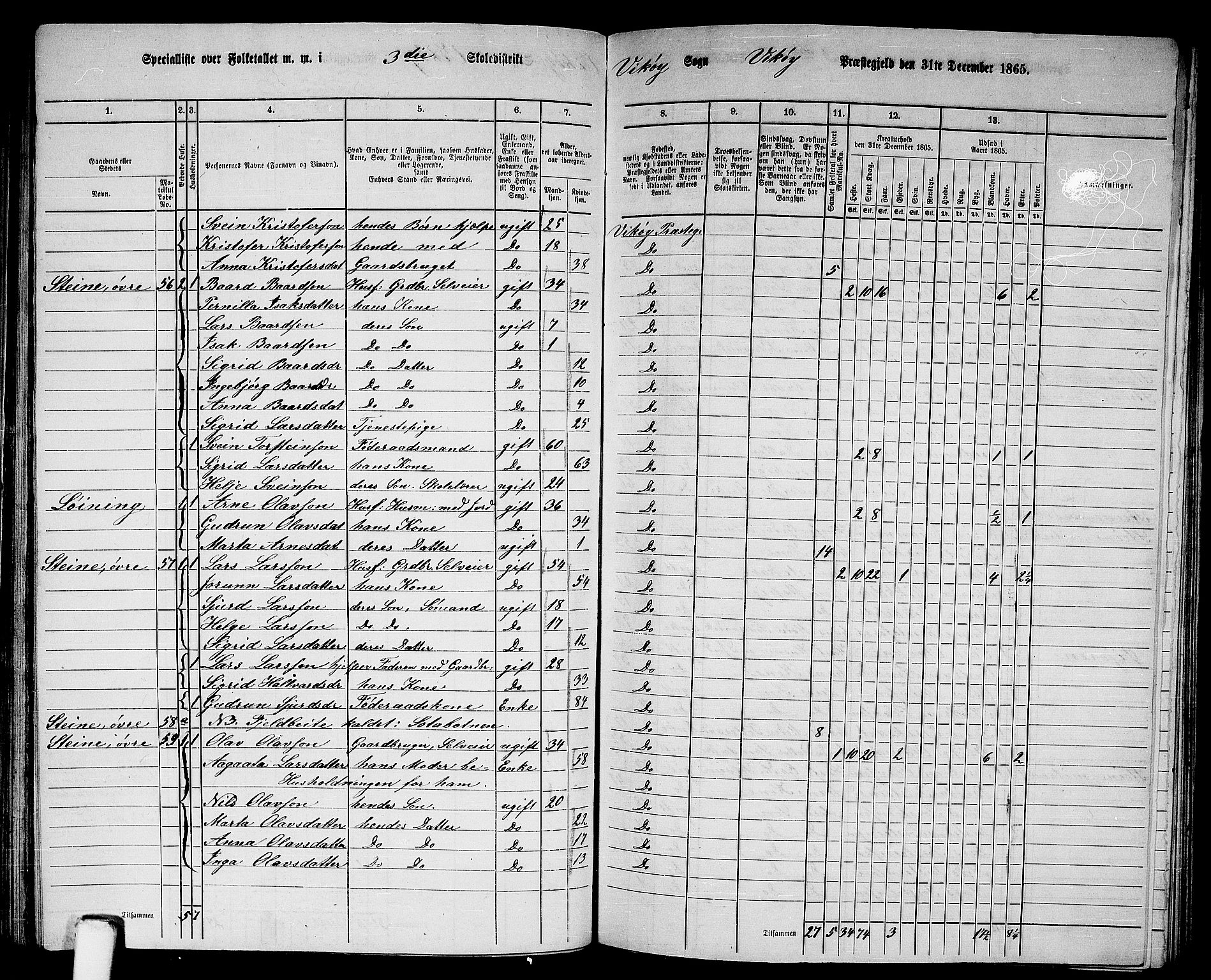 RA, 1865 census for Vikør, 1865, p. 43