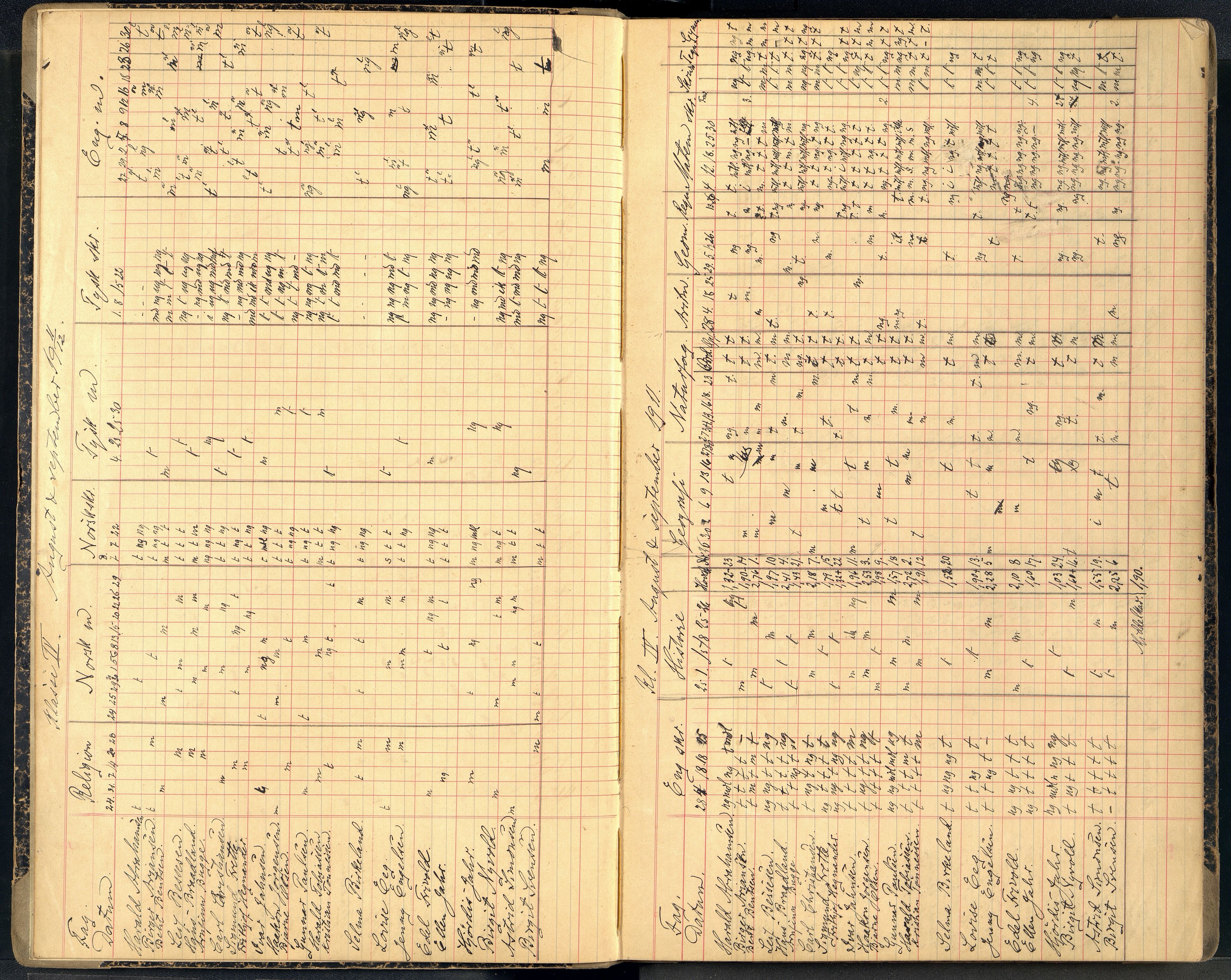 Mandal By - Borgerskolen/Middelskolen/Høiere Allmenskole, ARKSOR/1002MG550/G/L0043: Karakterprotokoll (d), 1911-1916