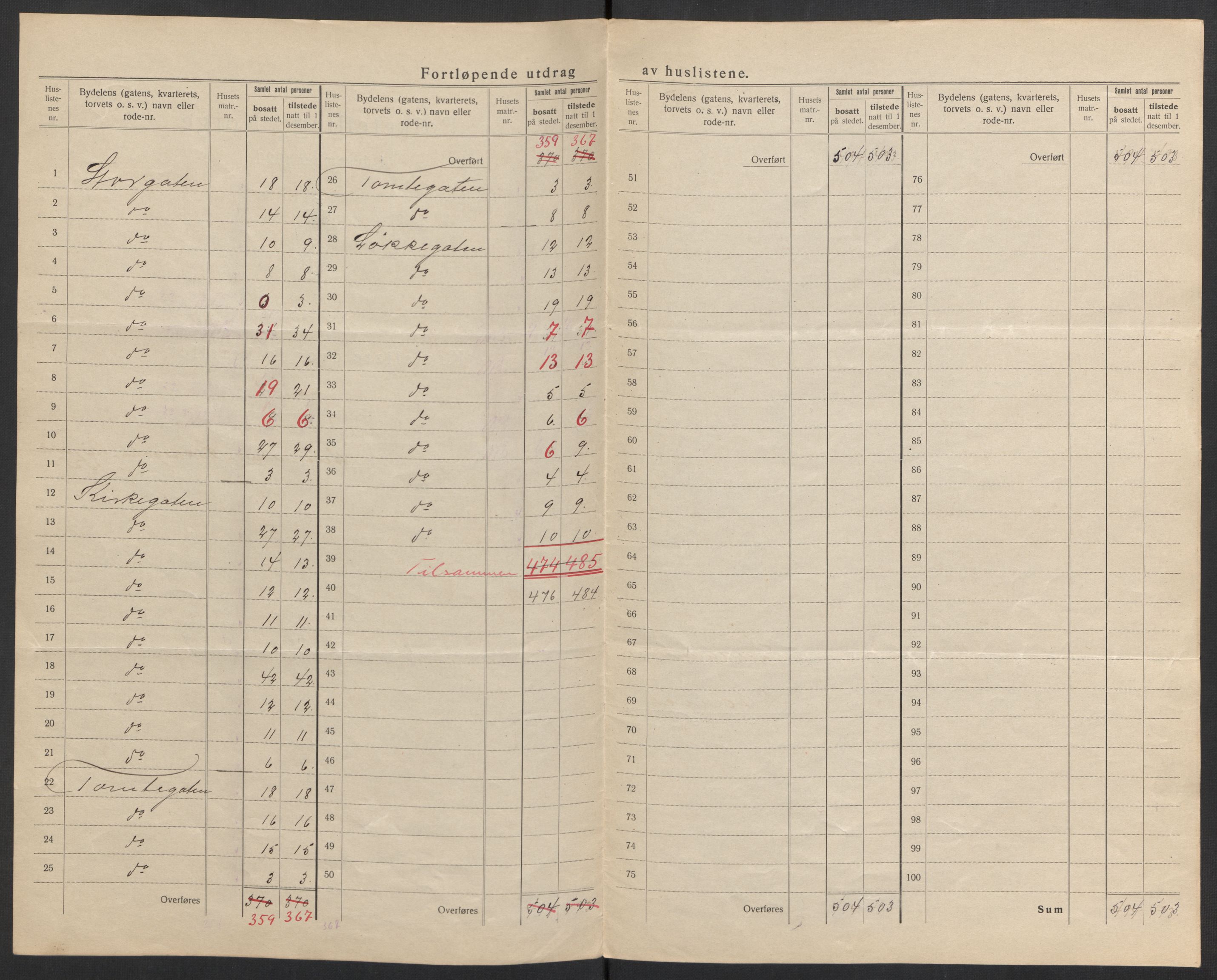 SAH, 1920 census for Lillehammer, 1920, p. 25