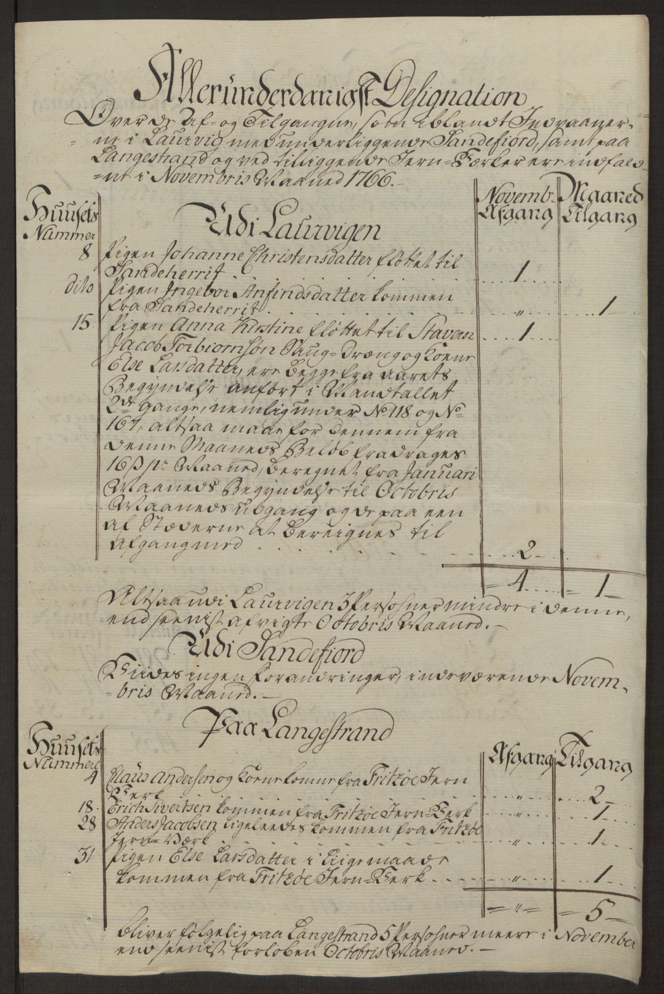 Rentekammeret inntil 1814, Reviderte regnskaper, Byregnskaper, AV/RA-EA-4066/R/Ri/L0183/0001: [I4] Kontribusjonsregnskap / Ekstraskatt, 1762-1768, p. 370