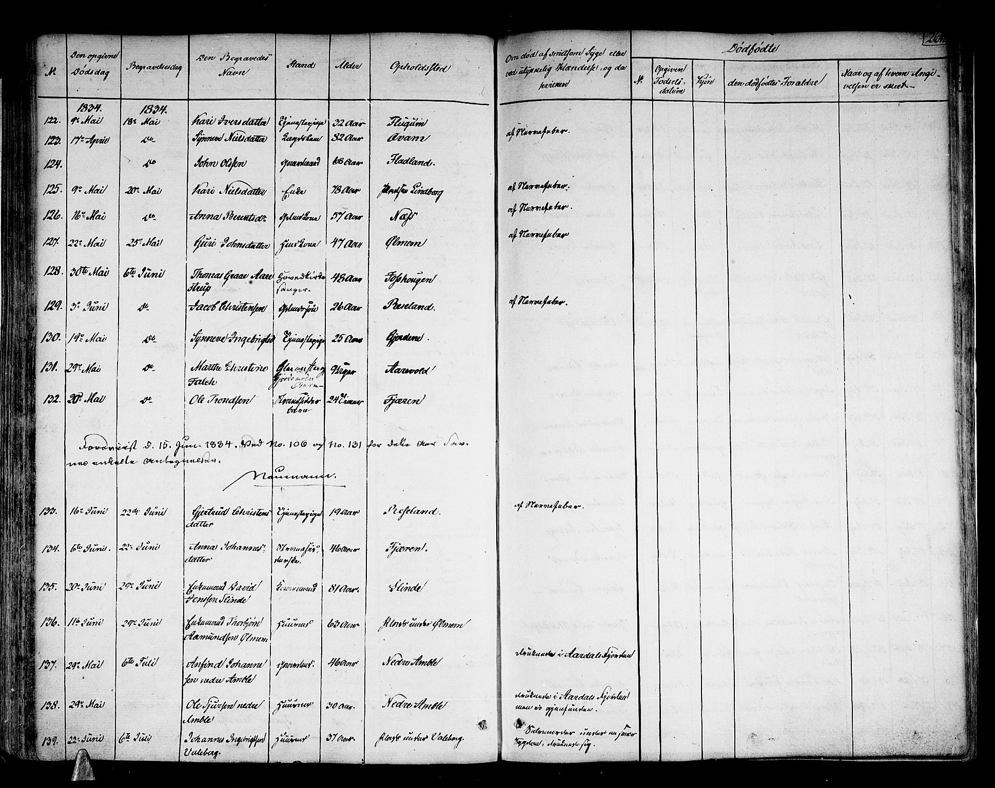 Sogndal sokneprestembete, AV/SAB-A-81301/H/Haa/Haaa/L0010: Parish register (official) no. A 10, 1821-1838, p. 261