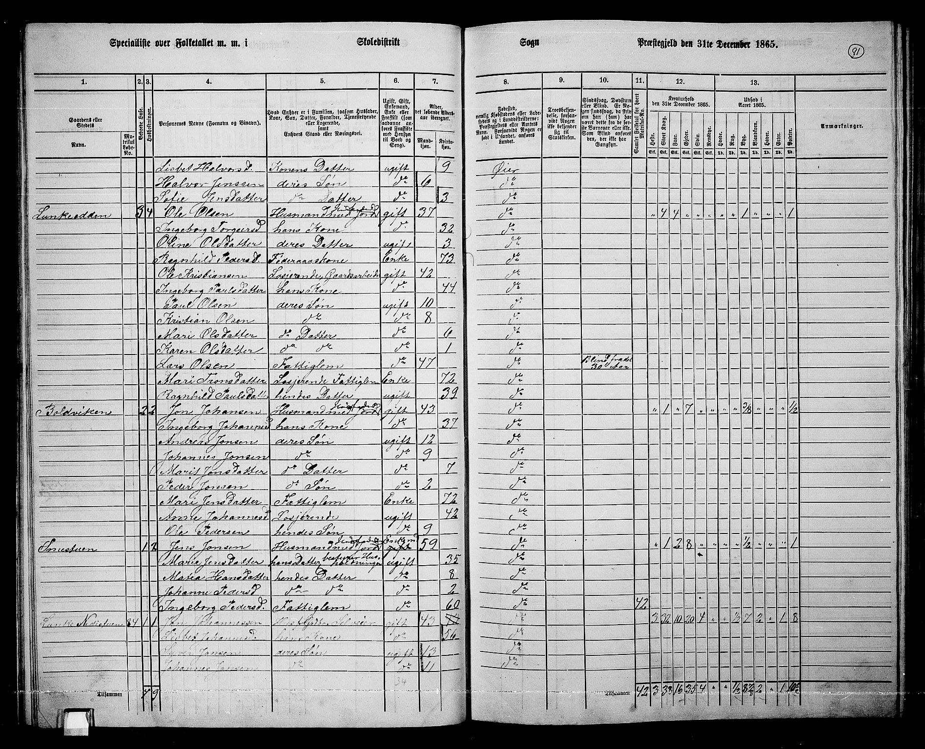 RA, 1865 census for Øyer, 1865, p. 72