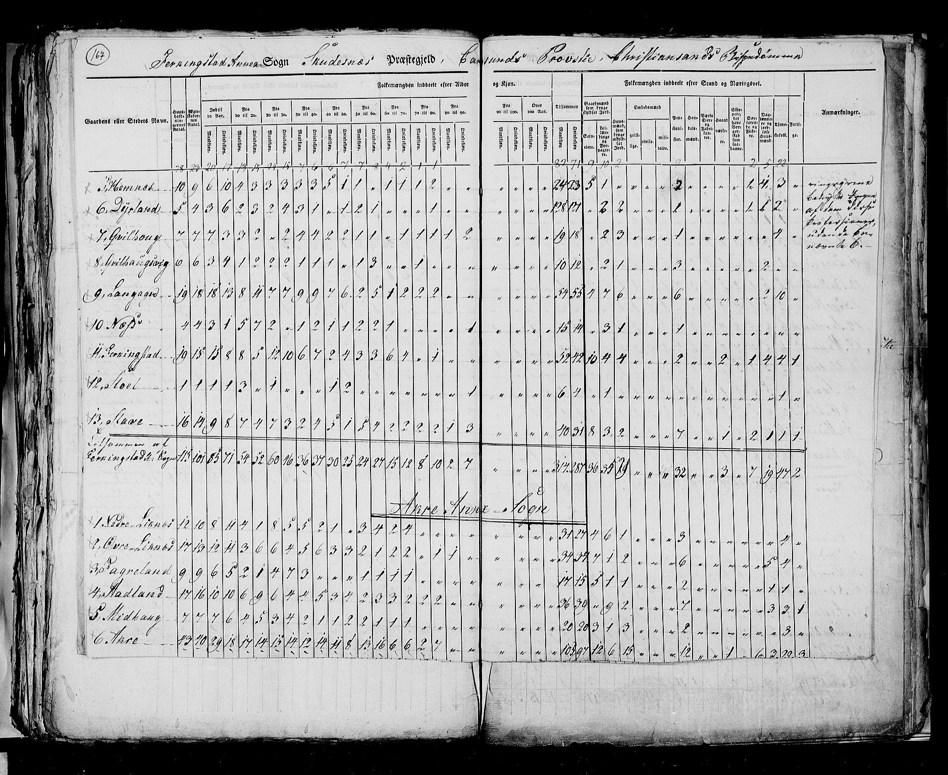 RA, Census 1825, vol. 12: Stavanger amt, 1825, p. 167