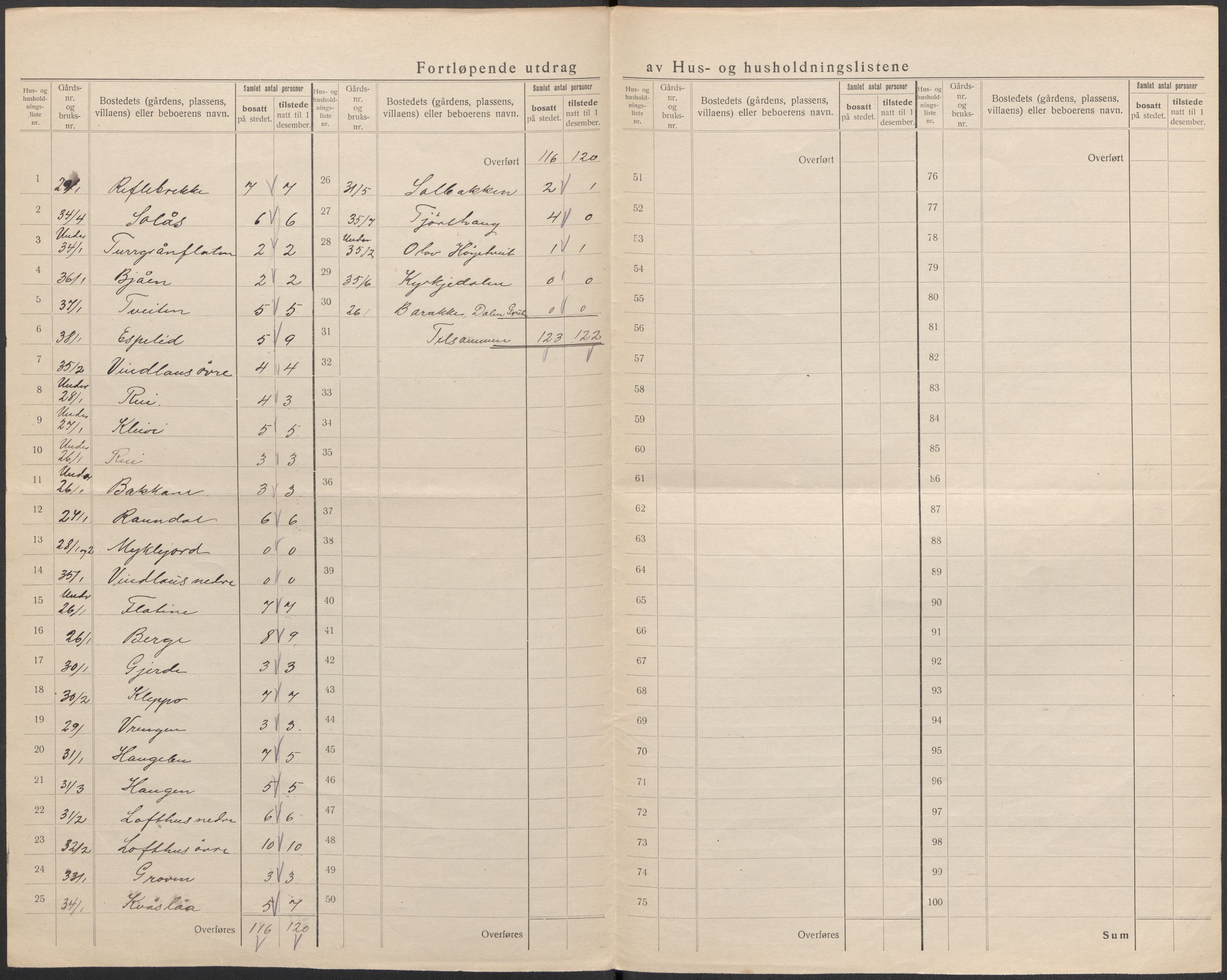 SAKO, 1920 census for Lårdal, 1920, p. 21